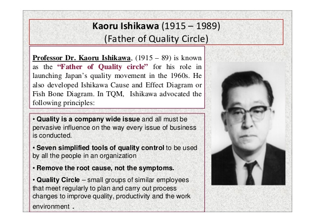 The life and death of Quality Circles