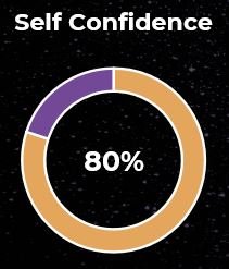 Self Confidence 80% icon