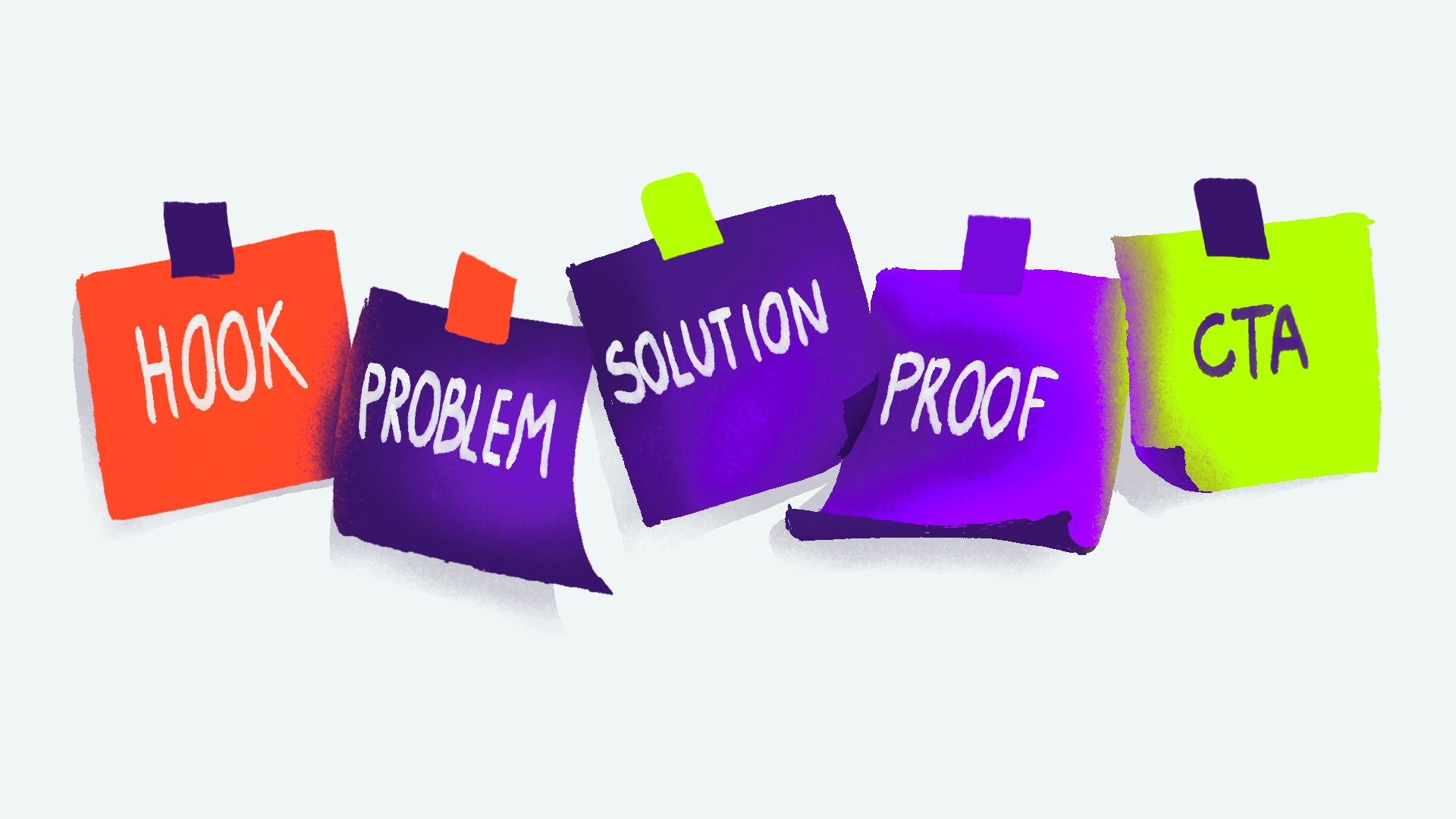 Illustration of 5 sticky notes highlighting the structure of animated video that sells that read hook → problem → solution → proof → CTA