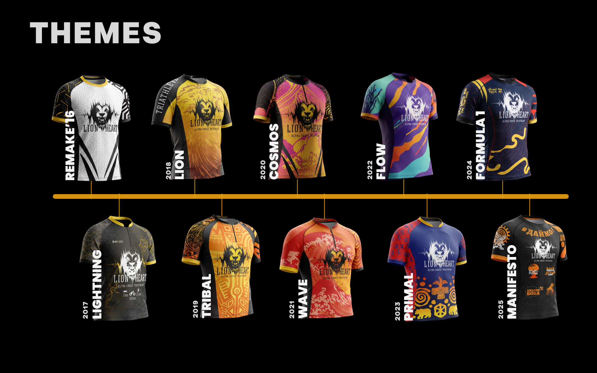 Lion Heart (Лъвско сърце) topics and themes mainly represented by the T-shirt designs, but reflected throughout all communication and branding materials for each year.