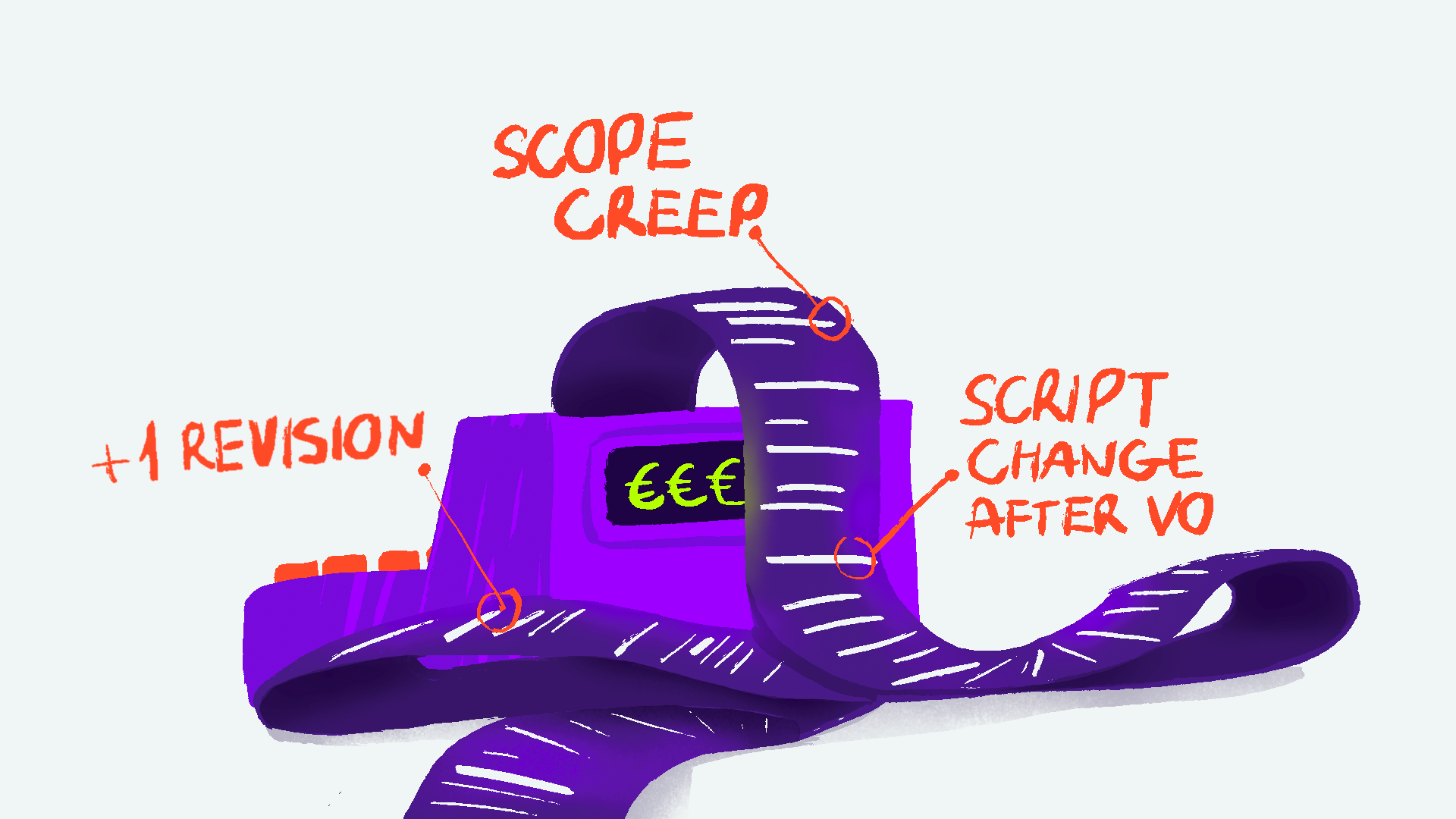 Illustration of a cash register featuring a lengthy receipt highlighting how costs accrue over time due to badly defined concept. Text appears with callout mentioning +1 revision, scope creep and script change after VO