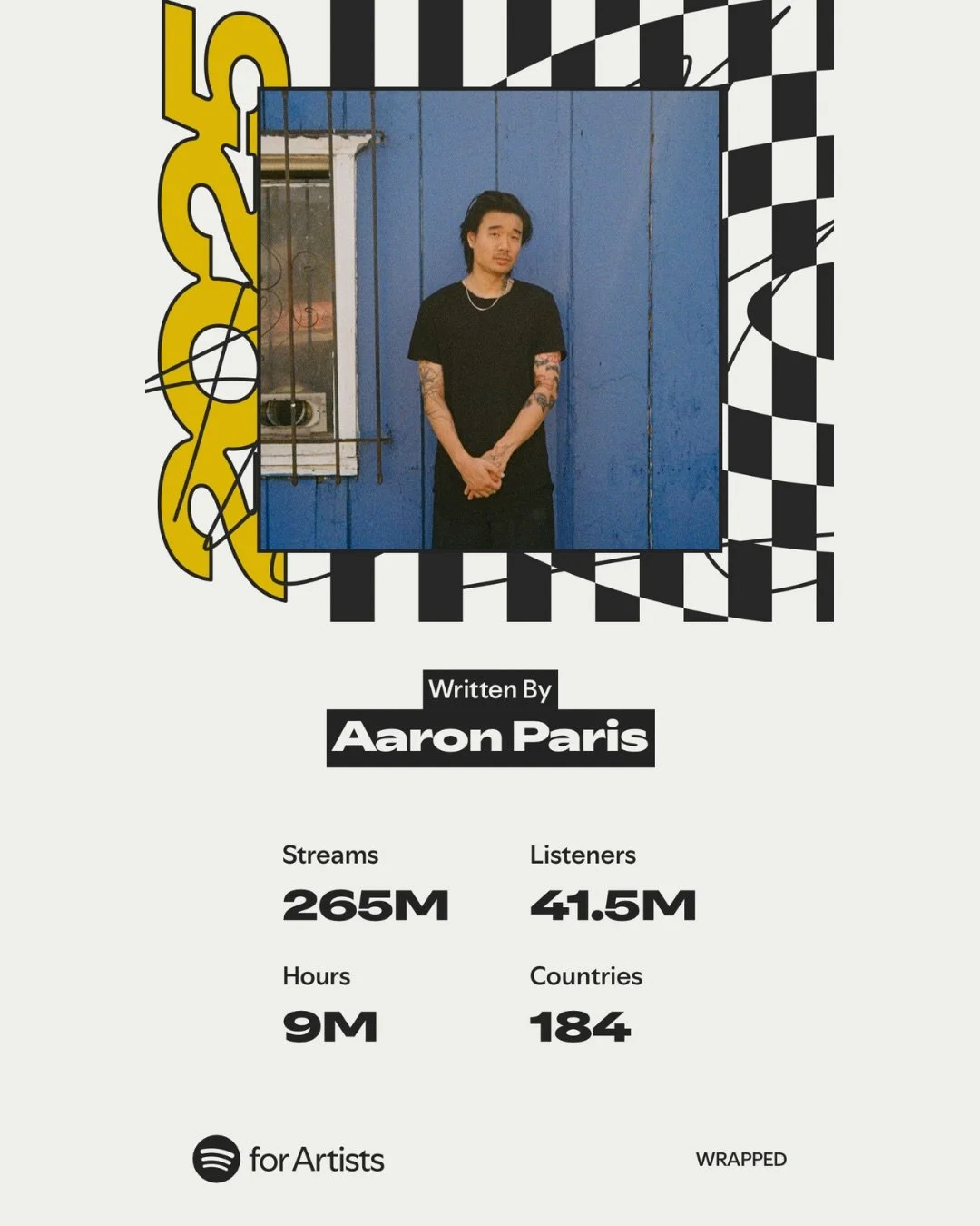 @spotifysongwriting wrapped for Kilo fam songwriters @aaronxparis, @chrislarocca_ &amp; @garagebandharper. ▶️✨

#kilometremusicgroup #kilomg #songwriting #spotifywrapped #musicpublishing