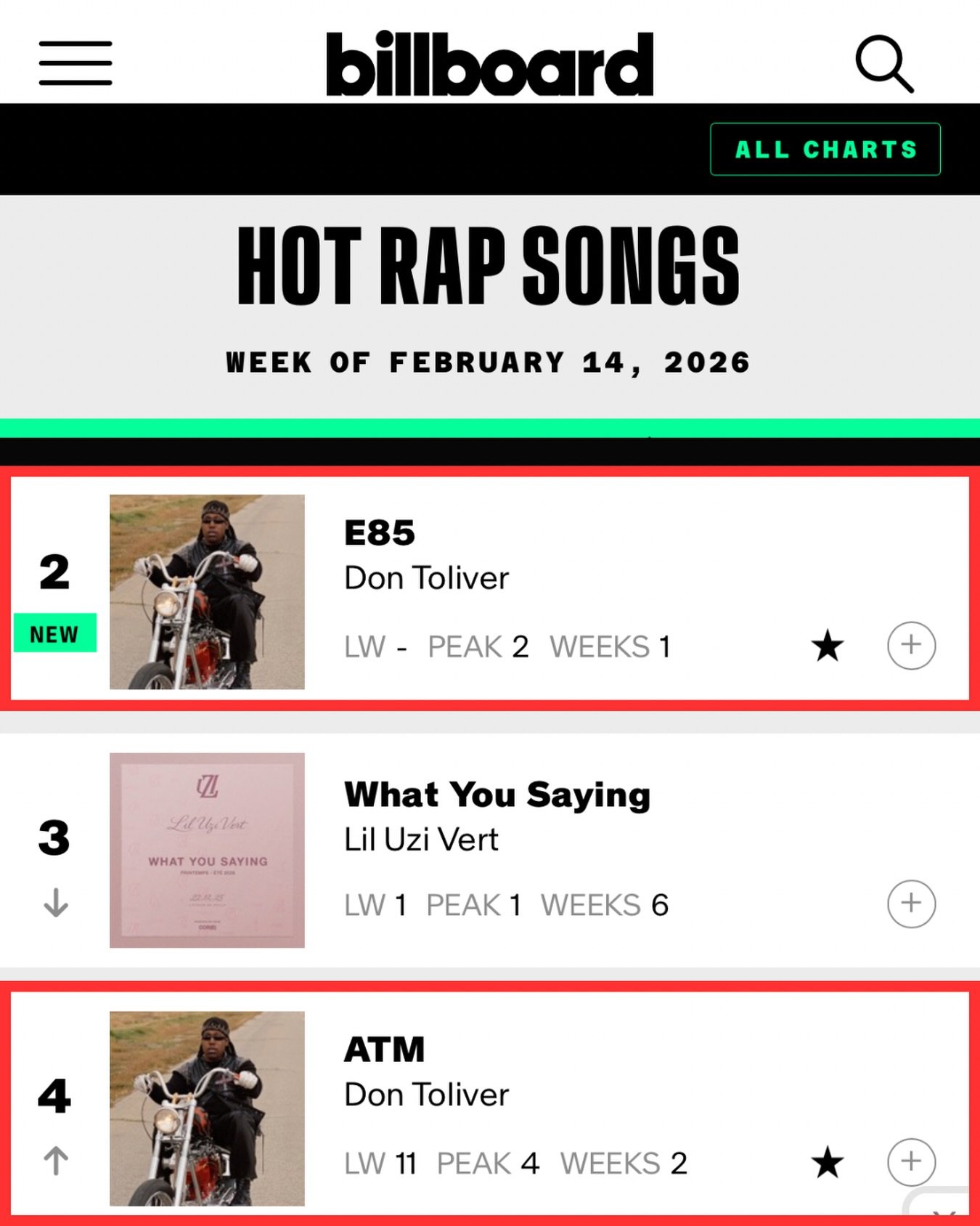 @billboardcharts&rsquo; Hot Rap Songs features &lsquo;E85&rsquo; &amp; &lsquo;ATM&rsquo; by @dontoliver. 🔥🔥

&lsquo;E85&rsquo; co-written &amp; co-produced by @aaronxparis
&lsquo;ATM&rsquo; co-written &amp; co-produced by @prince85 

#newmusic #don