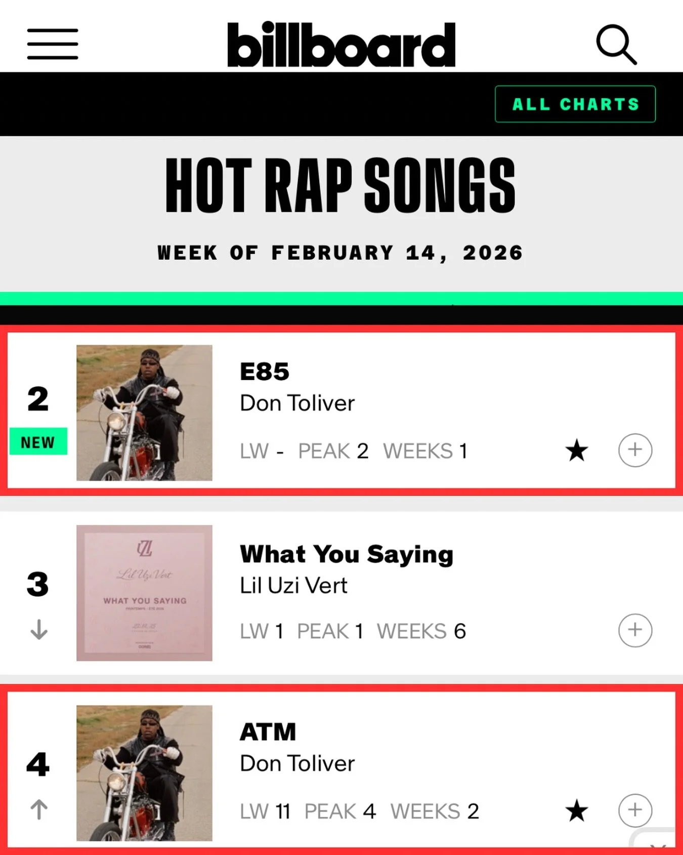 @billboardcharts&rsquo; Hot Rap Songs features &lsquo;E85&rsquo; &amp; &lsquo;ATM&rsquo; by @dontoliver. 🔥🔥

&lsquo;E85&rsquo; co-written &amp; co-produced by @aaronxparis
&lsquo;ATM&rsquo; co-written &amp; co-produced by @prince85 

#newmusic #don