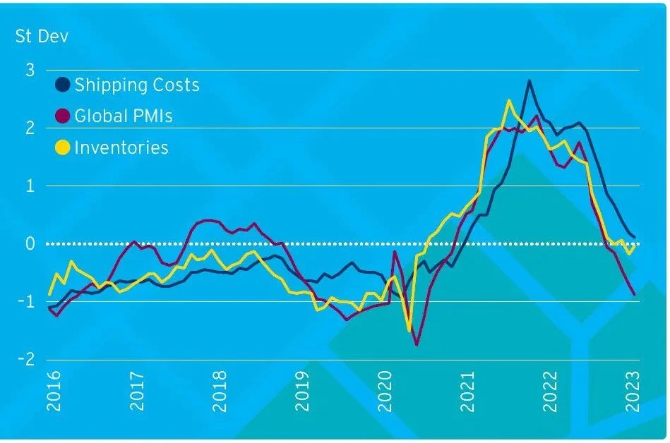 Uncertainty in Global Supply Chains Is Going to Stay.