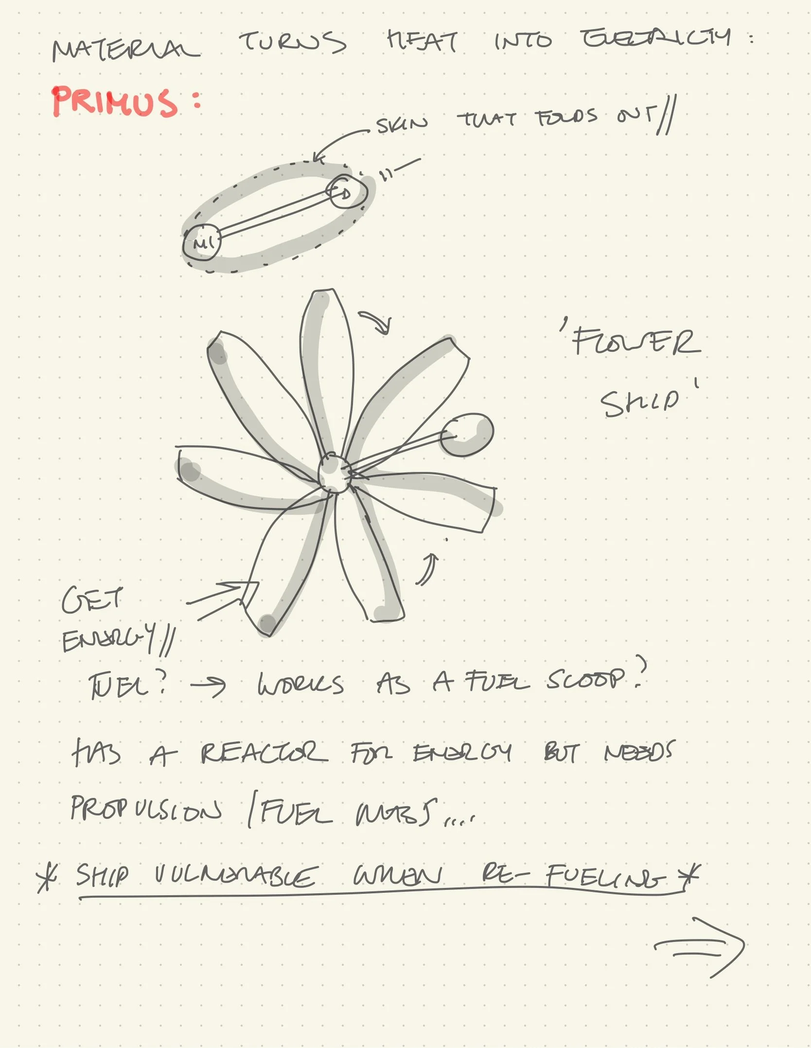 THE INITIAL DESIGN FOR PRIMUS’ ‘PETAL SHIP’ WITH ITS CHROMATOPHORE SKIN AND ESSENTIAL GEOMETRY.