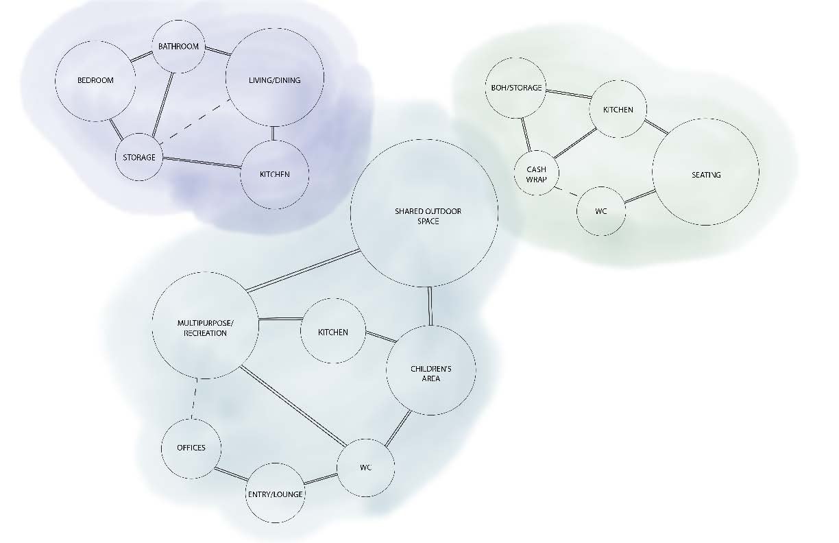 Bubble Diagram NEW_FLAT.jpg