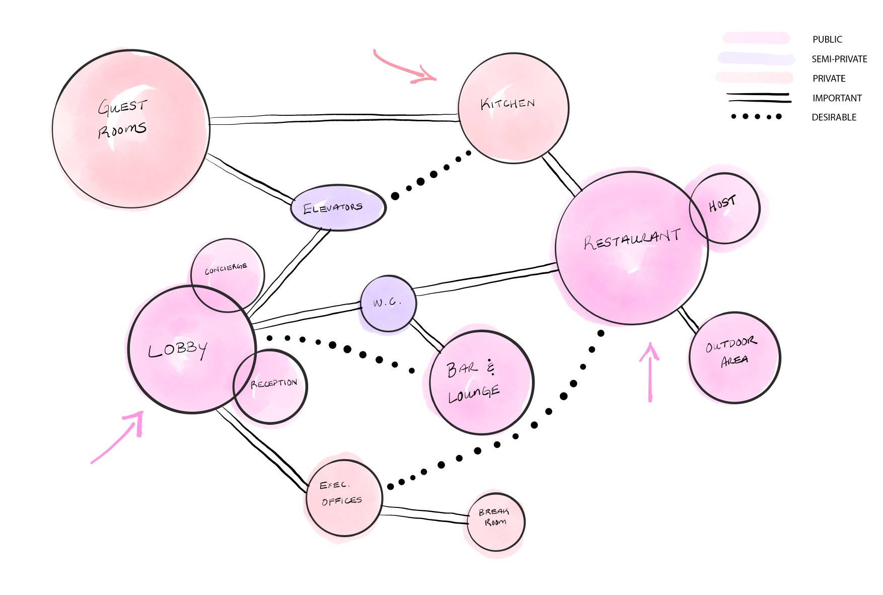 Bubble Diagram