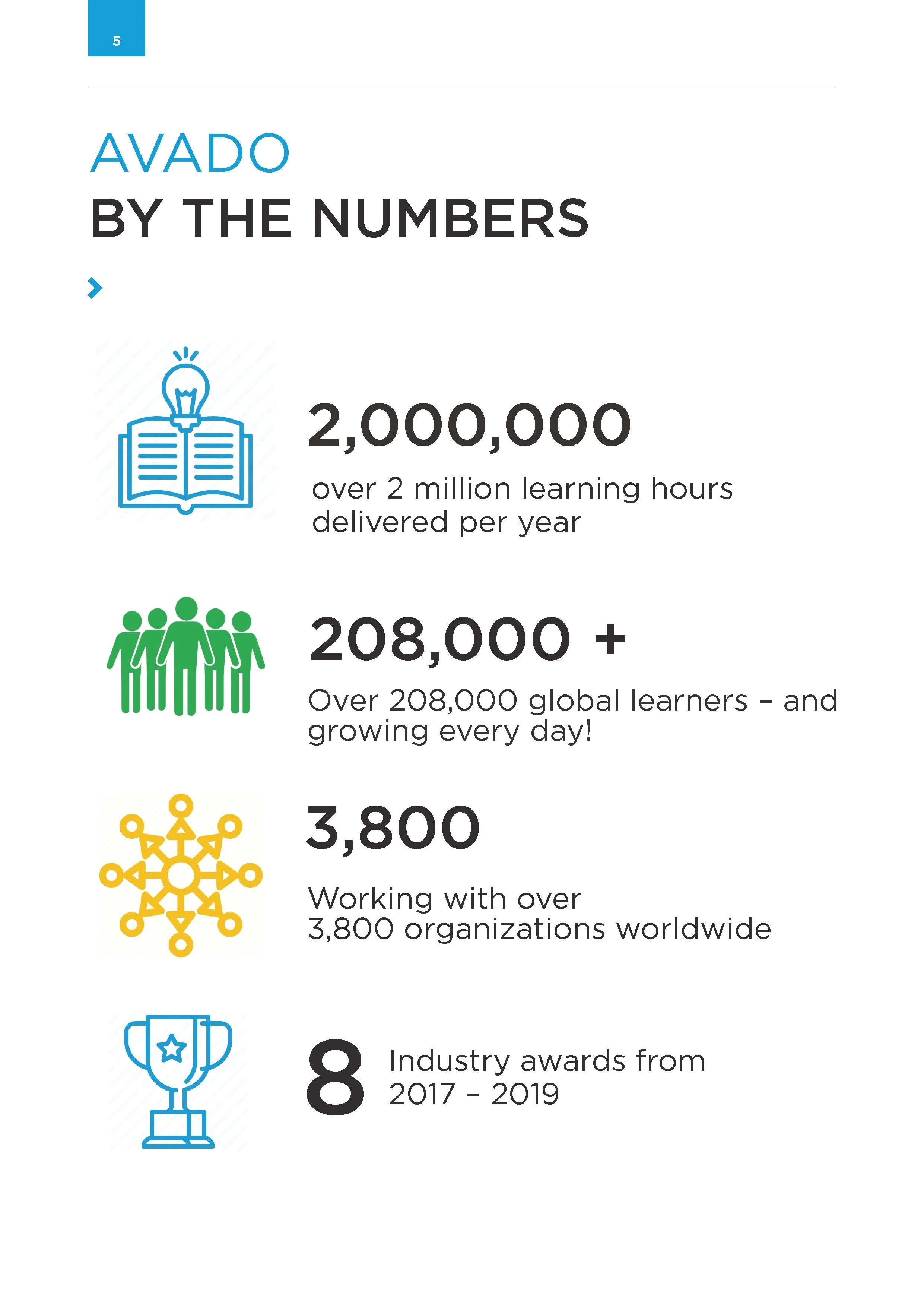 AVADO.Brochure.Jun.19.v4_Page_04.jpg