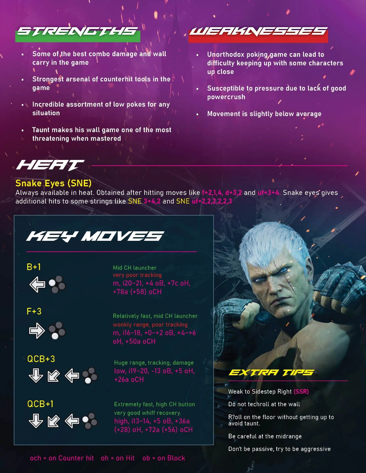 Bryan fury guide2.jpg