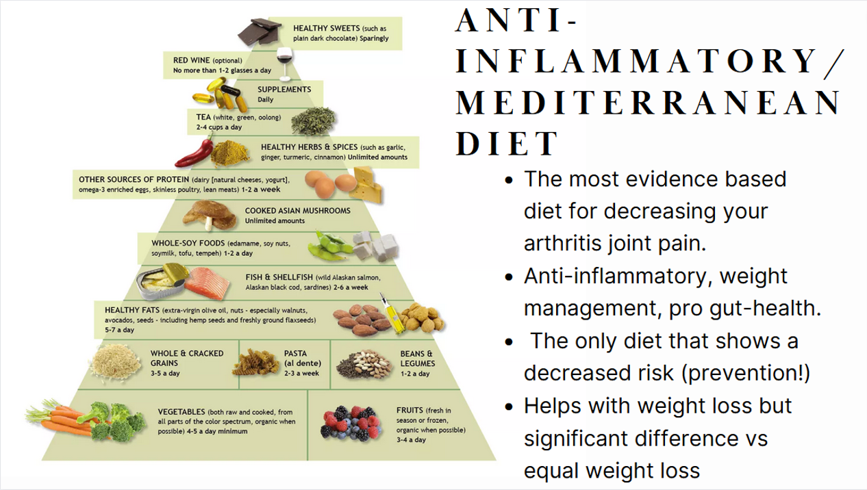mediterranean diet arthritis 14.png