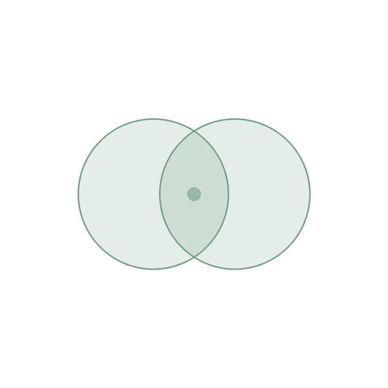 a graphic of two circles joining and a dot in the middle of them, symbolizing the middle path of dbt
