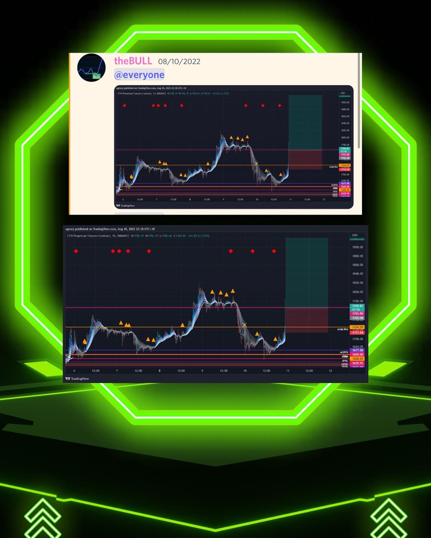Technical &amp; Fundamental analysis put into action with this sniper trade idea from one of our lead educators 🎯 a day and all targets hit. 

Want to learn more? Link in bio 📩