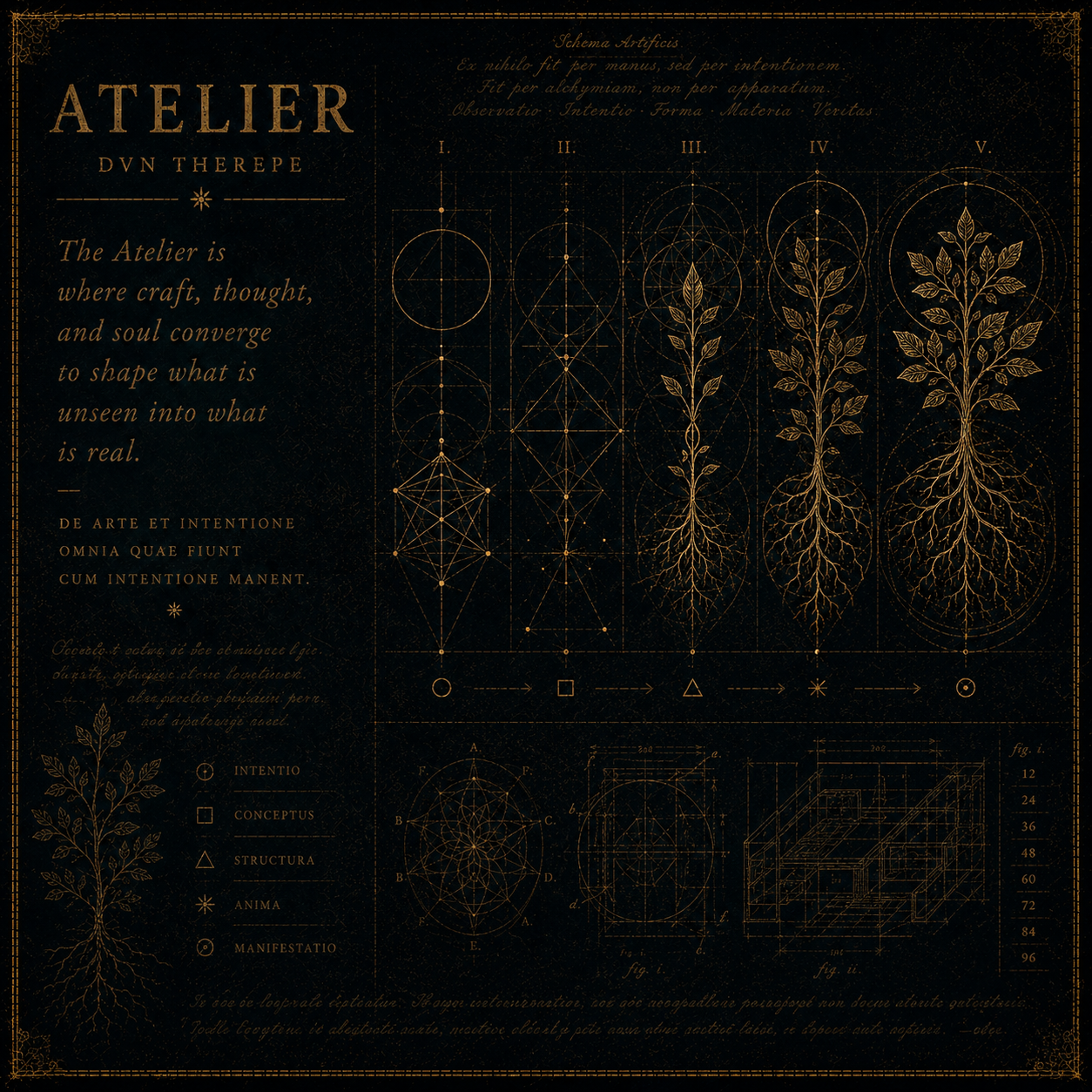 Vintage scientific illustration with golden diagrams and blueprints of a plant's growth stages and geometric patterns, titled 'ATELIER' and accompanied by inspirational text about craft, thought, and soul.