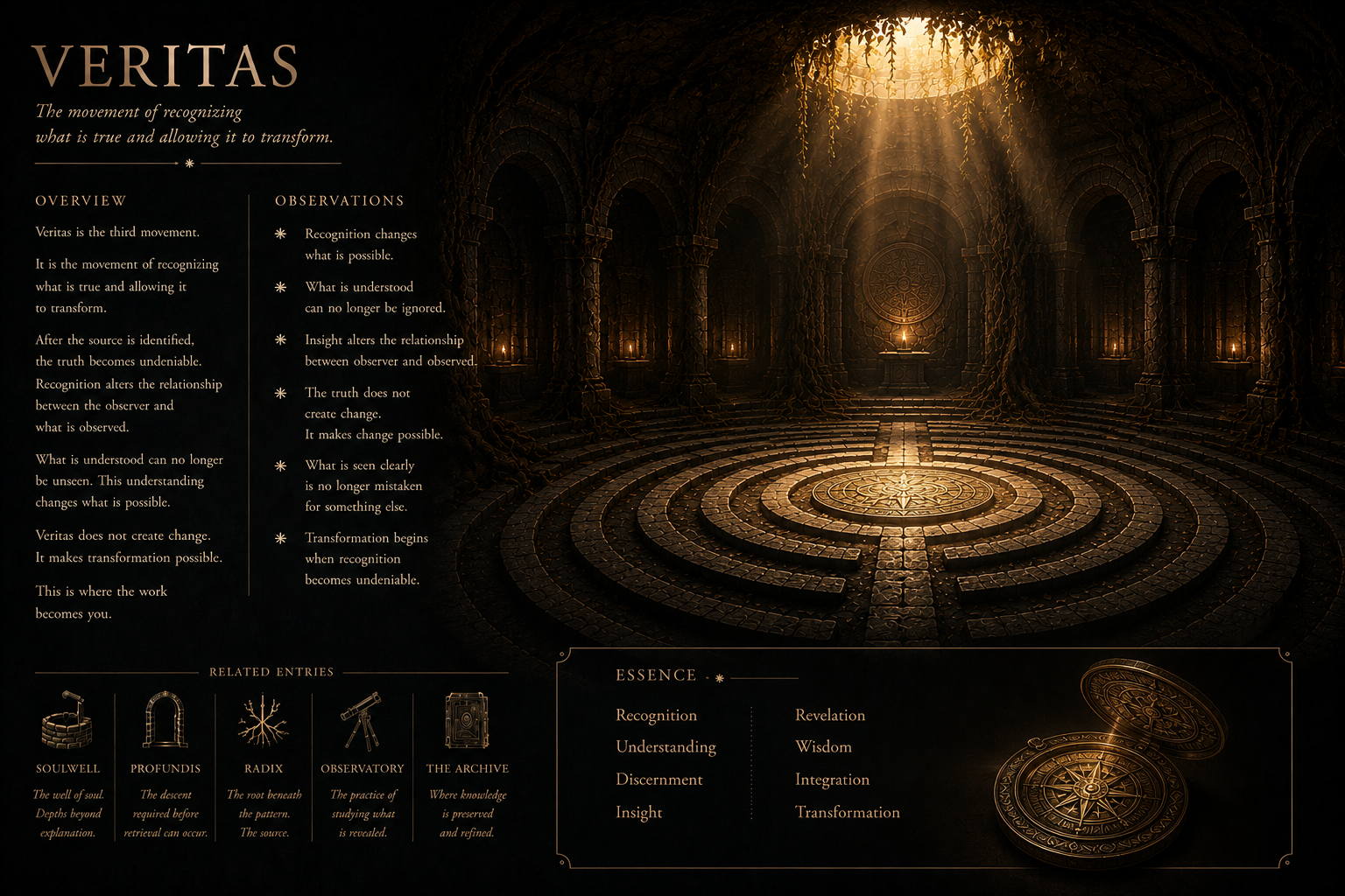 An infographic titled 'Veritas' with a dark, mystical background featuring a circular maze and ancient symbols. It includes sections on overview, observations, related entries, and essence, with a spiritual and philosophical theme.