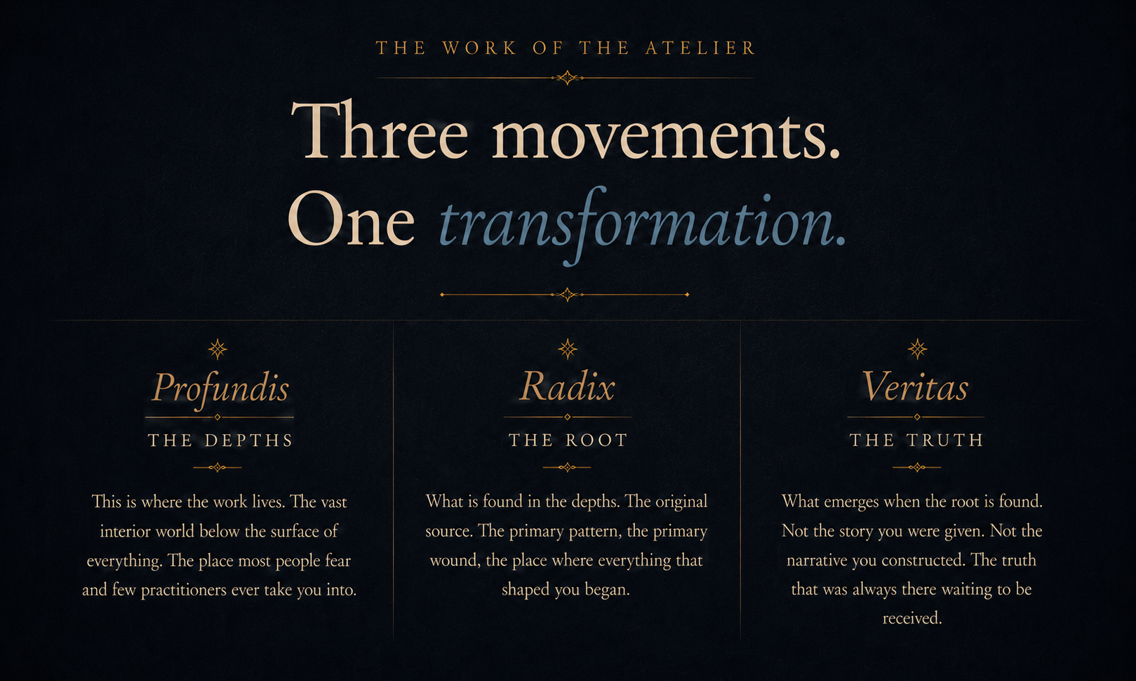 DVN THEREPE - Three movements. One transformation.' Below, three sections labeled 'Profundis - The Depths', 'Radix - The Root', and 'Veritas - The Truth', each with a brief description about their symbolic meaning