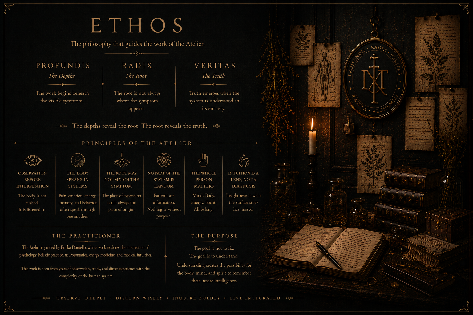 An informational wall poster titled 'ETHOS' describing the philosophy guiding the work of an atelier, with sections on 'Profundis', 'Radix', 'Veritas', principles such as observation, body, root, and whole person, and guidance for practitioners, featuring a dark background, candles, bottles, books, and botanical sketches.