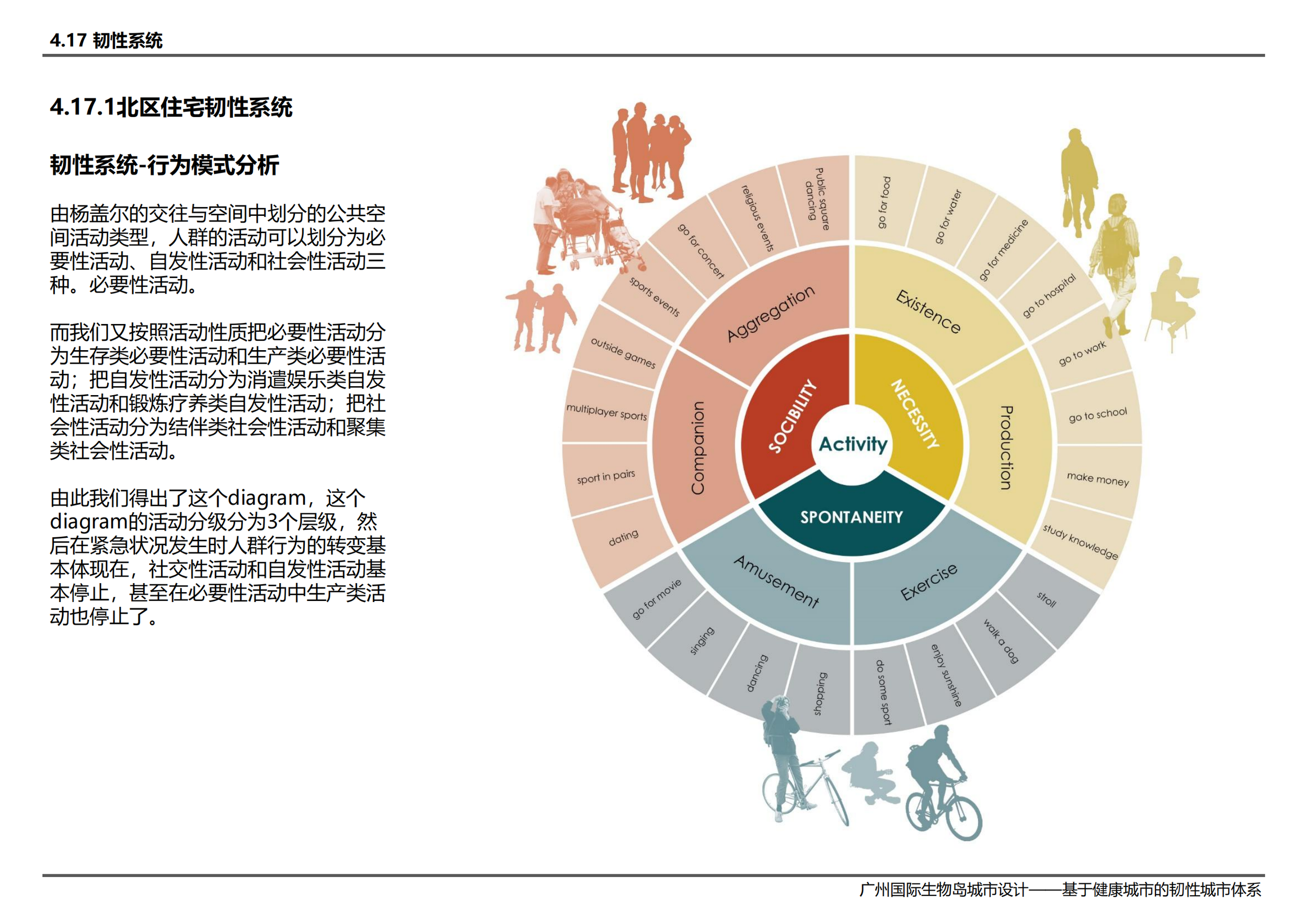 广州国际生物岛城市设计——基于健康城市的韧性城市体系-刘璟彦 吴承峻 范子钿 赵帅 翁扬华_116.png