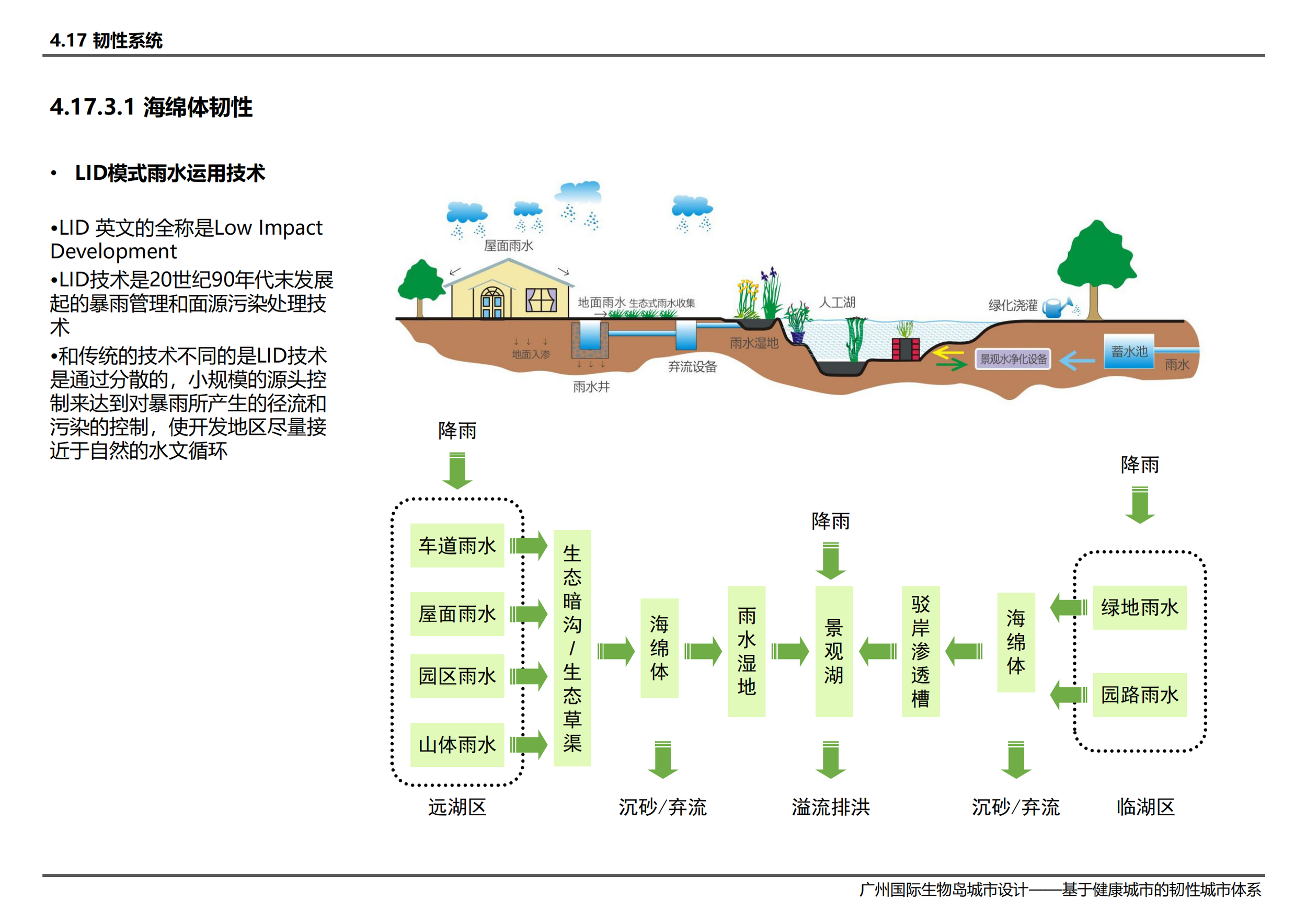 广州国际生物岛城市设计——基于健康城市的韧性城市体系-刘璟彦 吴承峻 范子钿 赵帅 翁扬华_125.png