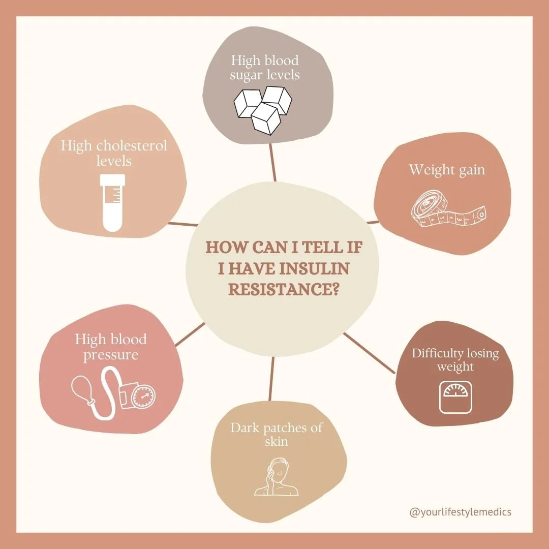 All you need to know about insulin resistance — Your Lifestyle Medics