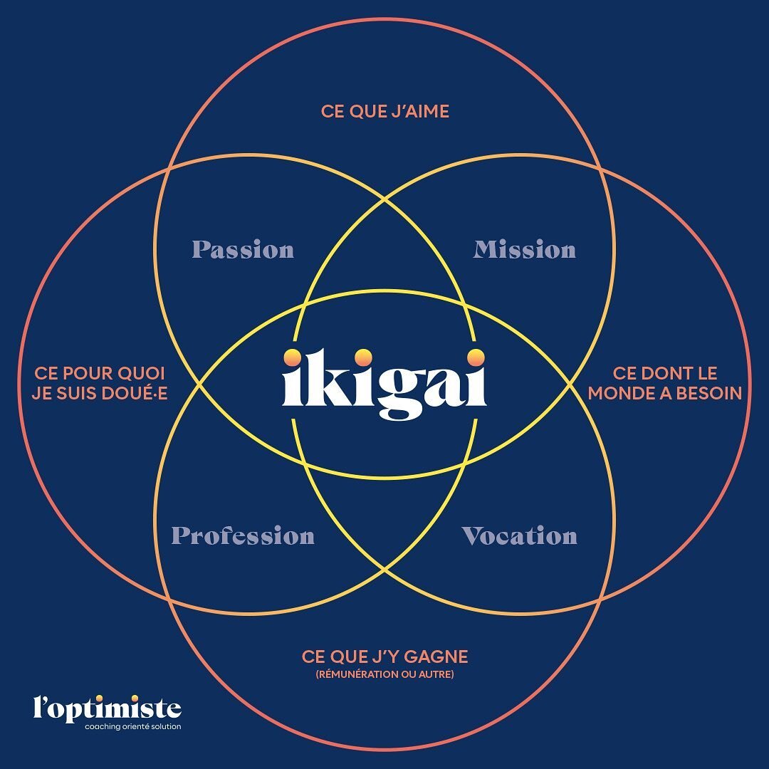 Harmoniser ou r&eacute;volutionner sa vie professionnelle gr&acirc;ce &agrave; l&rsquo;art de vivre d&rsquo;Okinawa? &thinsp;
&thinsp;
L&rsquo;Ikigai c&rsquo;est quelque chose comme &laquo;&nbsp;ce pour quoi on se l&egrave;ve le matin&nbsp;&raquo;. T