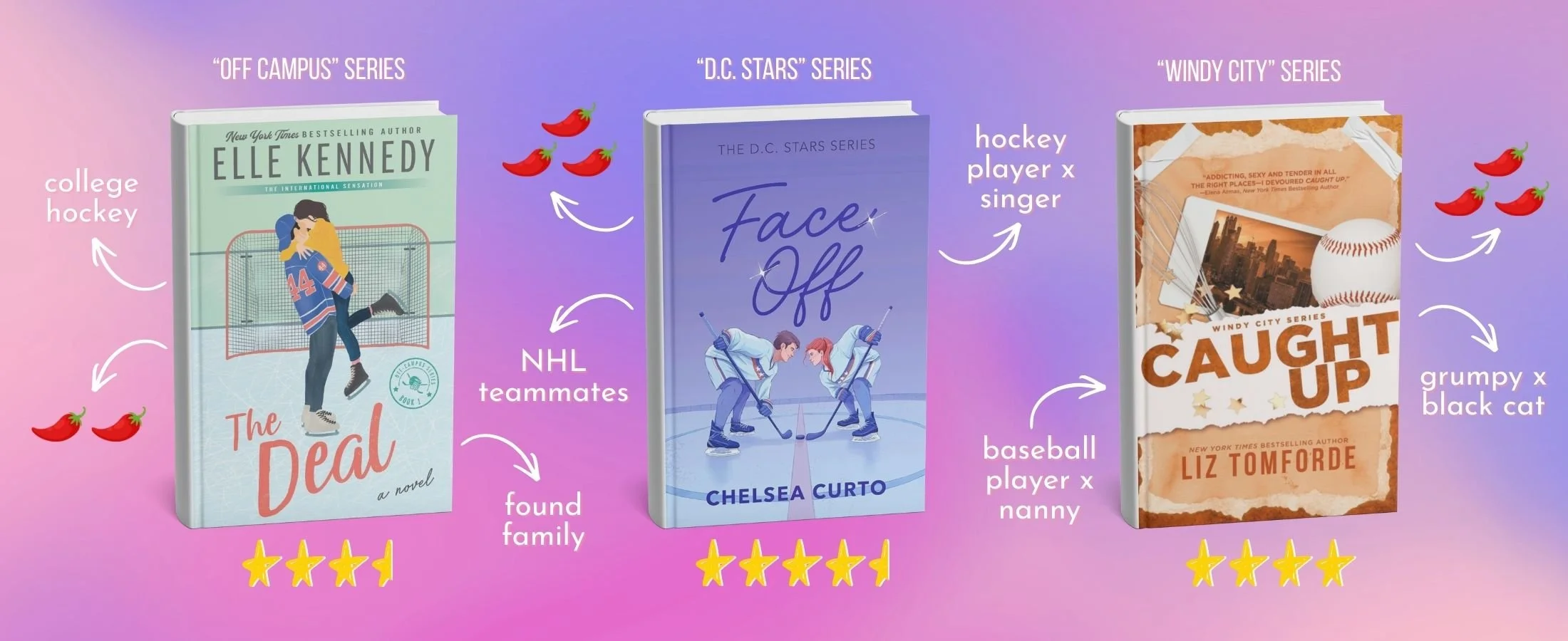 Illustrated graphic showcasing sports romance books, including The Deal by Elle Kennedy, Face Off by Chelsea Curto, and Caught Up by Liz Tomforde, with trope callouts like hockey rivals, found family, and athlete nanny romance.