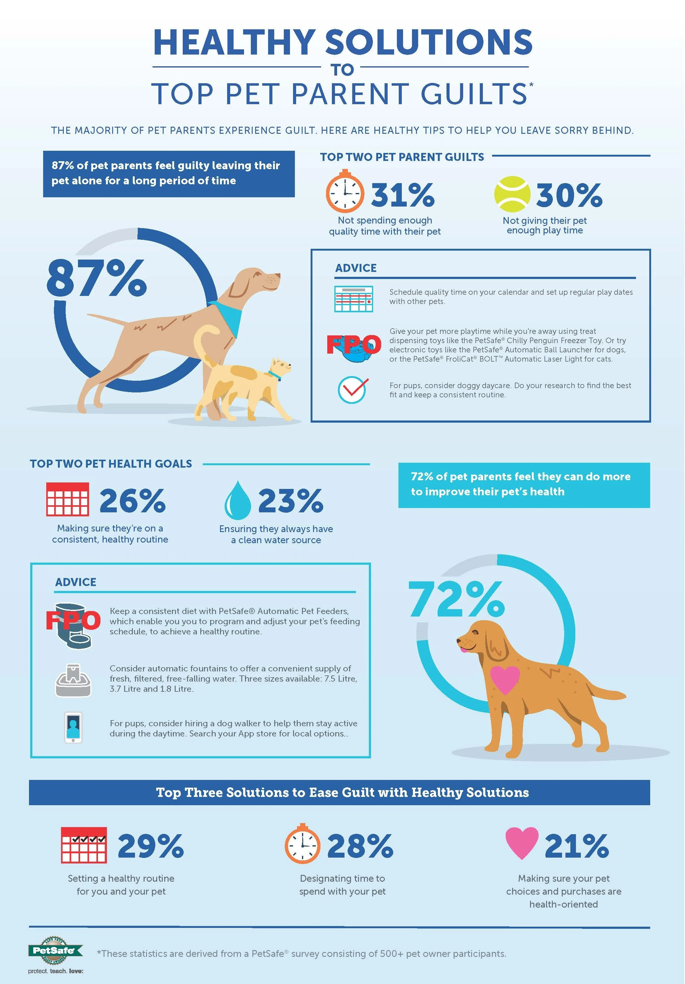 20190715_LG_1_Healthy Pet Infographics_Page_1.jpg