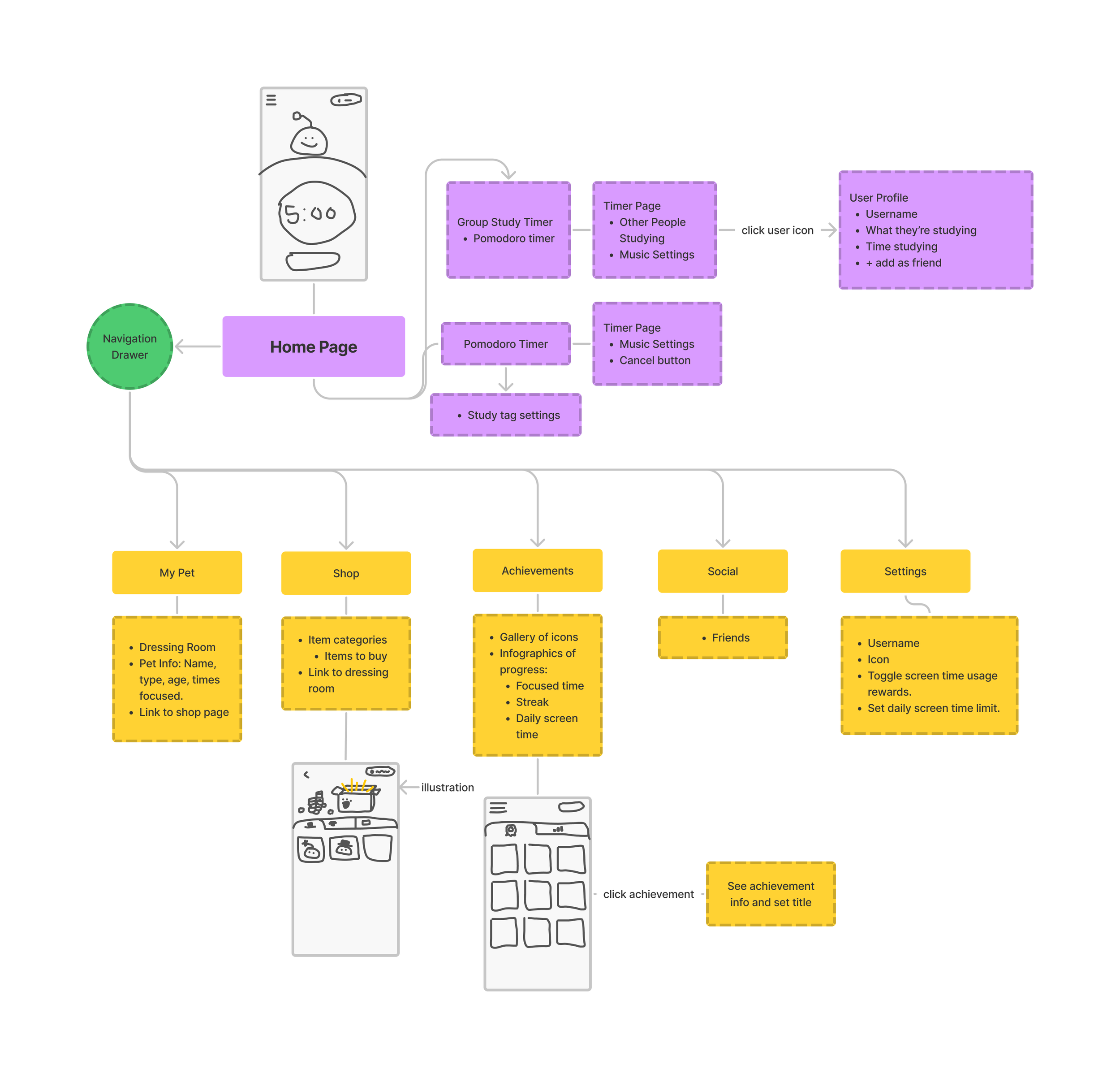 Hatch Productivity App Process — Colleen Moore