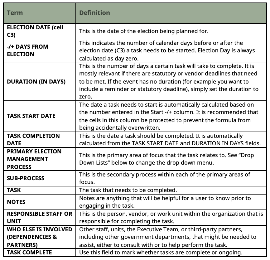 Image of terms and definitions chart 