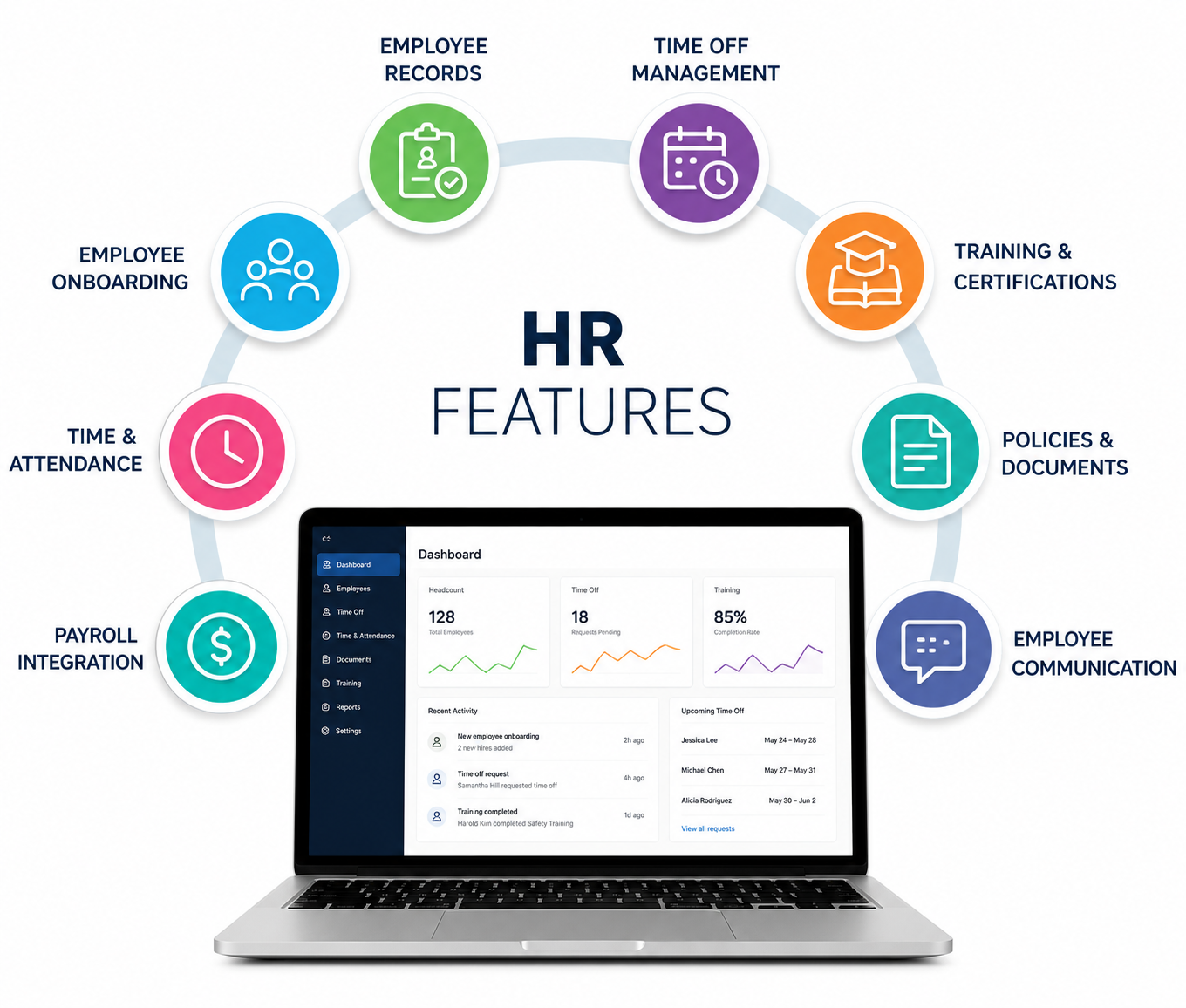 Human Resources Honolulu