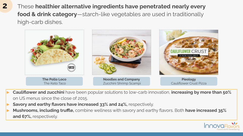 FOOD_FLAVOR INSPIRED FROM THE MENU–INNOVA FLAVORS (2).png