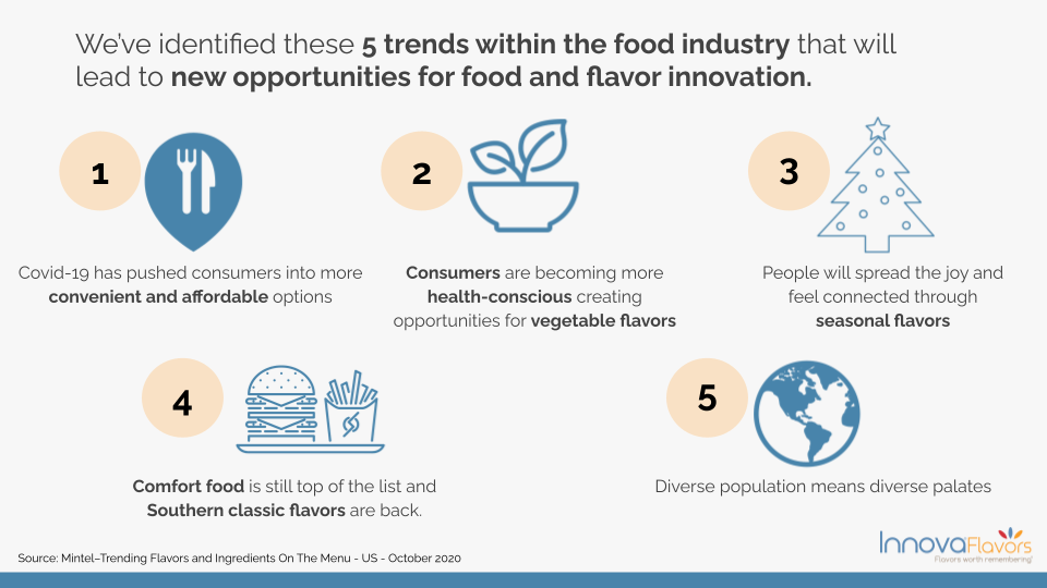 FOOD_FLAVOR INSPIRED FROM THE MENU–INNOVA FLAVORS (9).png