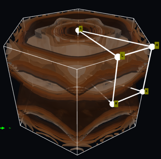 Fermi surface in virtual reality