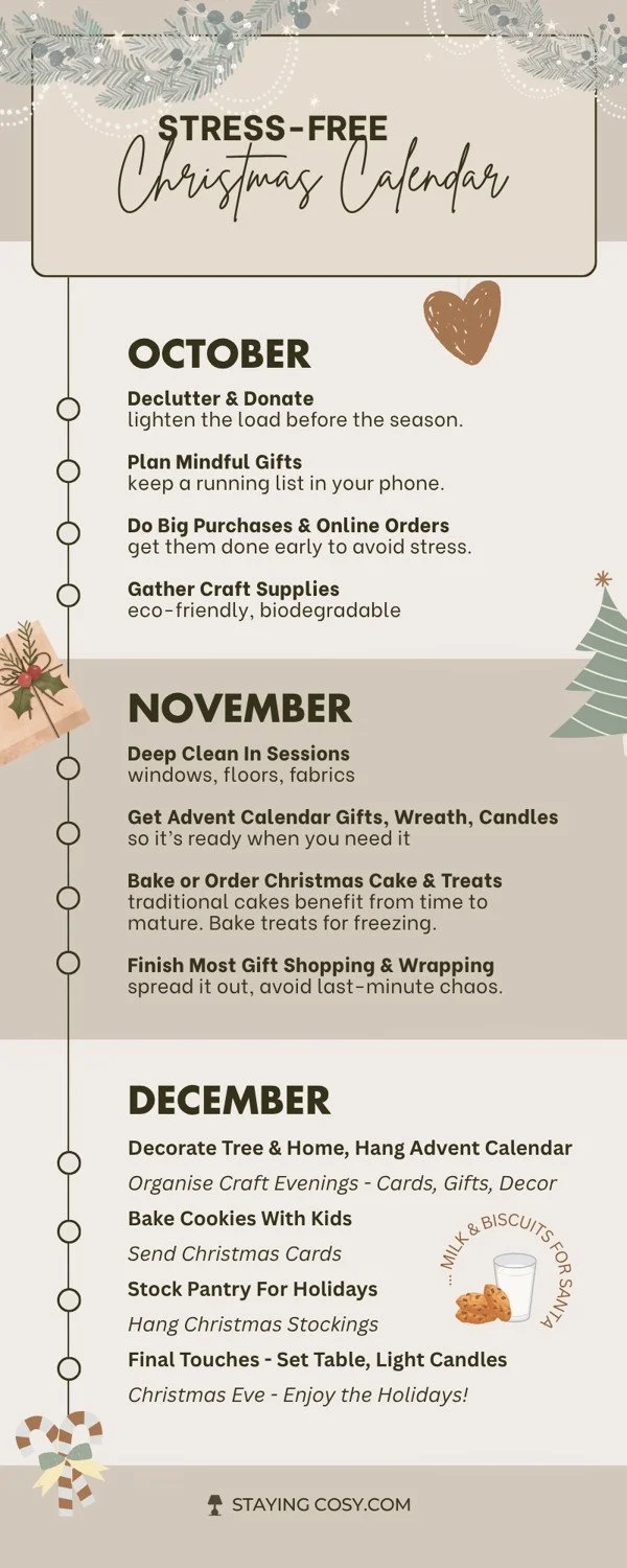 Holistic Christmas calendar infographic showing month-by-month timeline for decorating, gift planning, and holiday rituals.