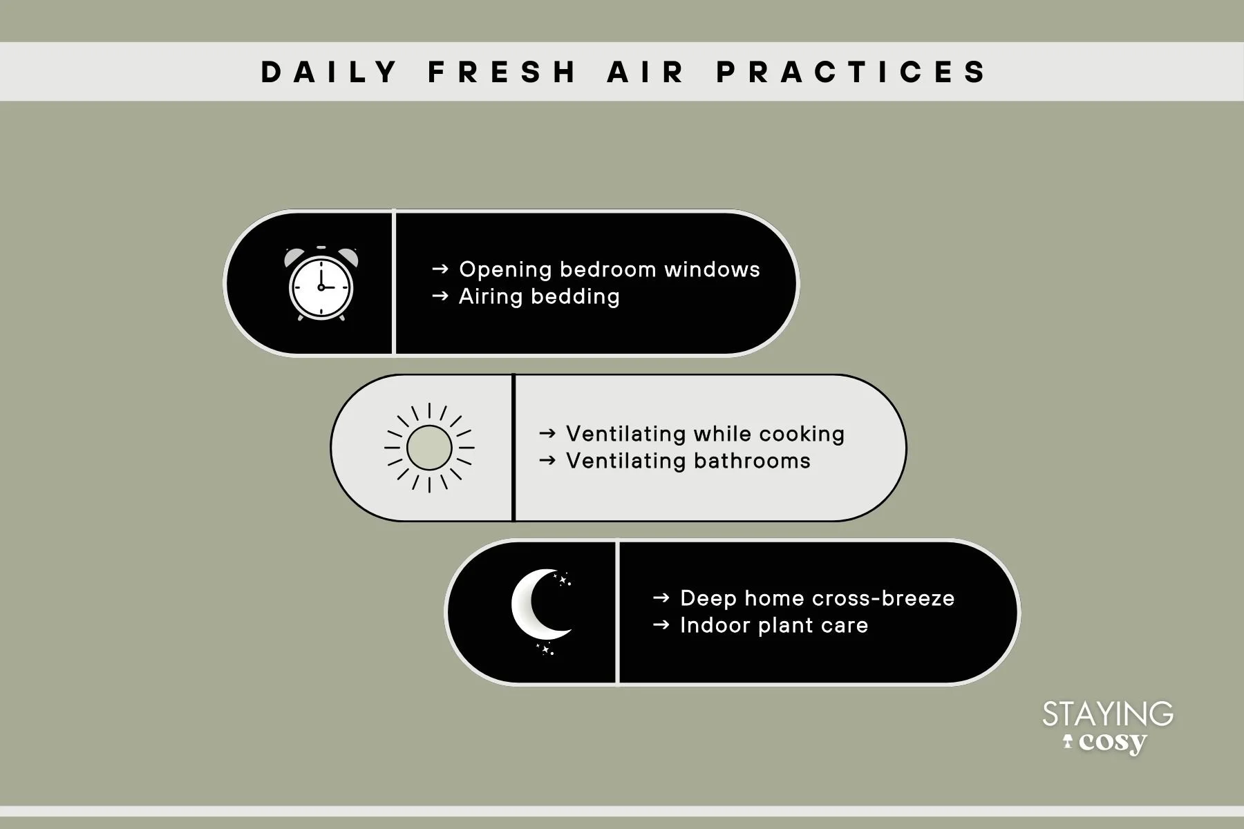 Infographic showing daily habits that improve indoor air including window airing, bedding ventilation, cooking ventilation, and plant care.