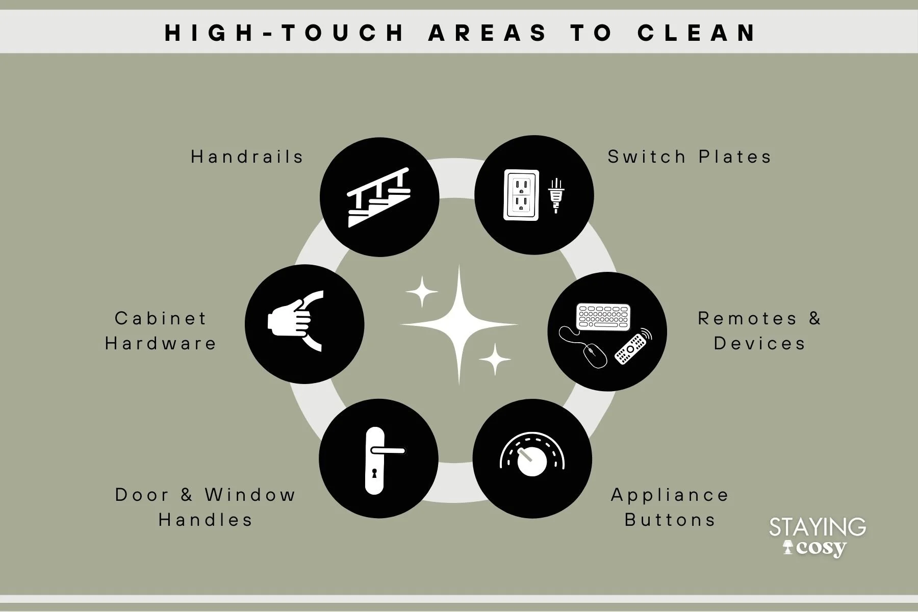 Illustrated diagram highlighting frequently touched home surfaces like door handles, light switches, and cabinet pulls for spring cleaning.
