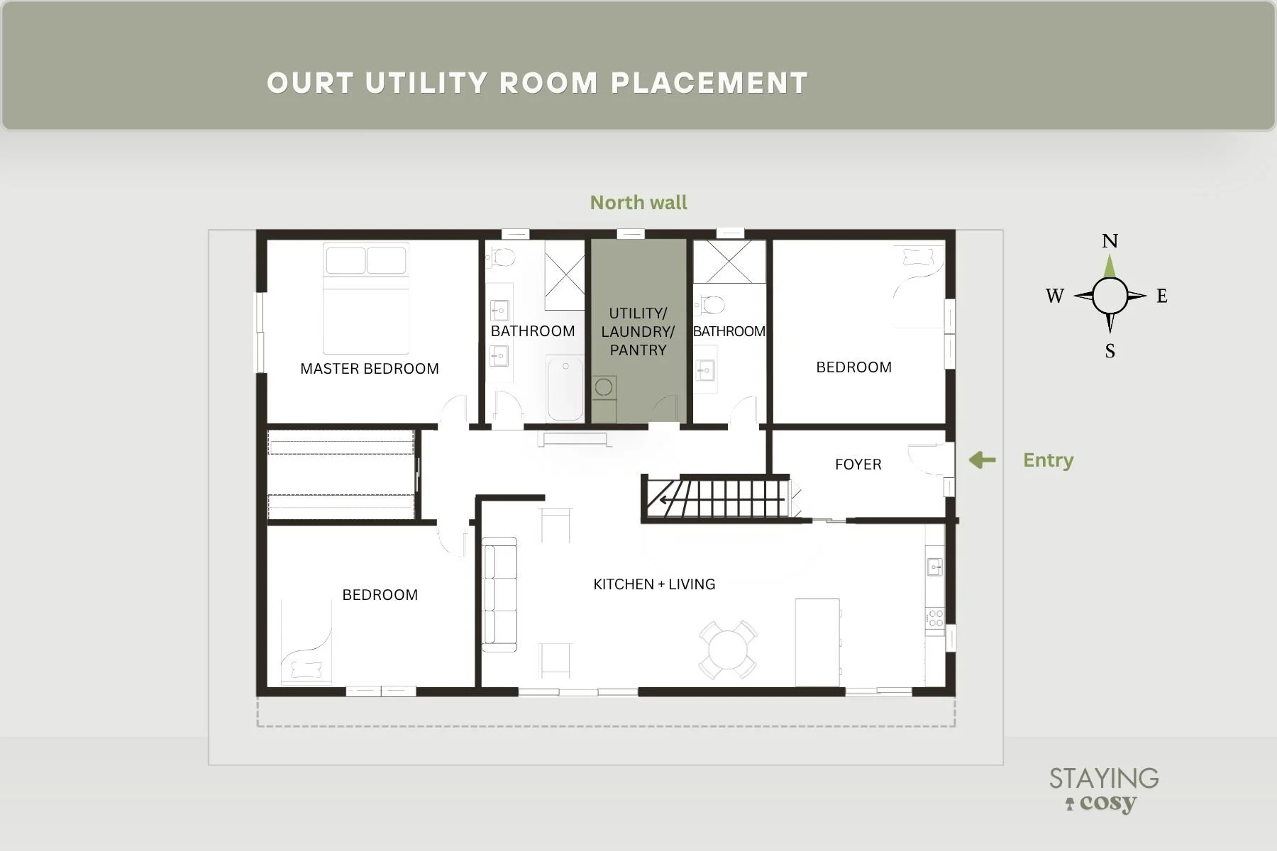 A minimalist architectural floor plan diagram highlighting a clever utility room placement along the north wall nested between two bathrooms for optimal workflow.
