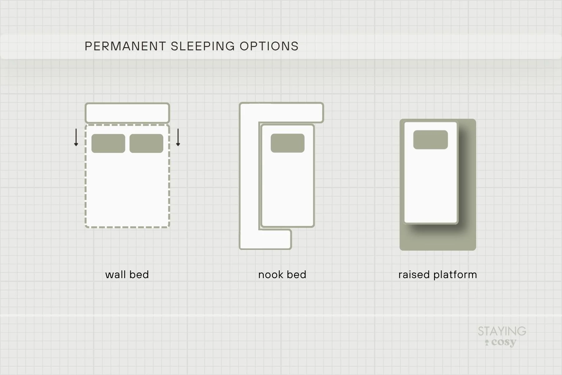 Top-down diagram showing permanent built-in studio bed configurations and space-saving layout options