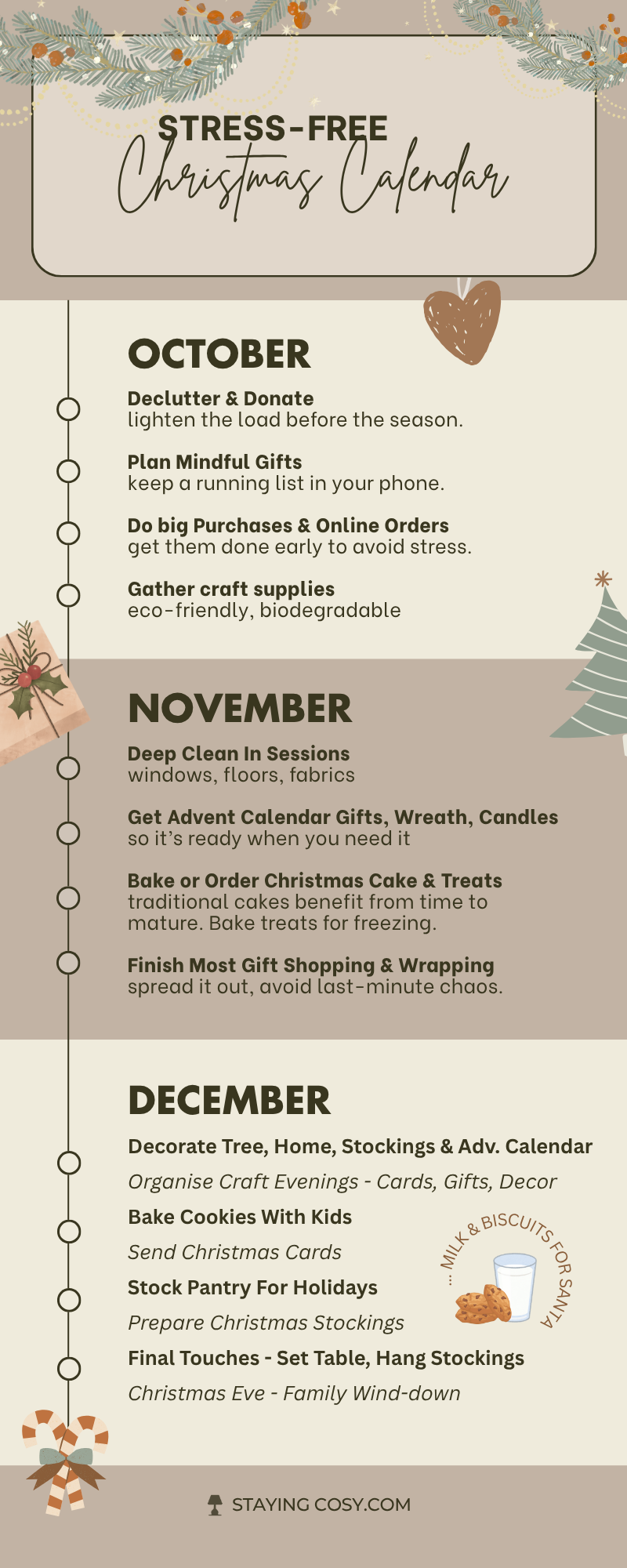 Holistic Christmas calendar infographic showing month-by-month timeline for decorating, gift planning, and holiday rituals.