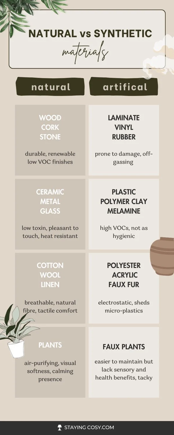 A tall infographic comparing natural versus artificial home finish materials like wood, laminate, ceramic, plastic, cotton, polyester and fake versus real plants.