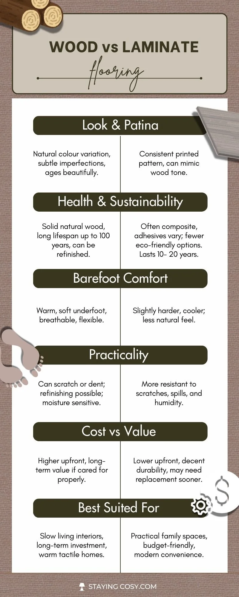 Vertical comparison graphic showing the differences between wood and laminate flooring, including structure, durability, and material composition.