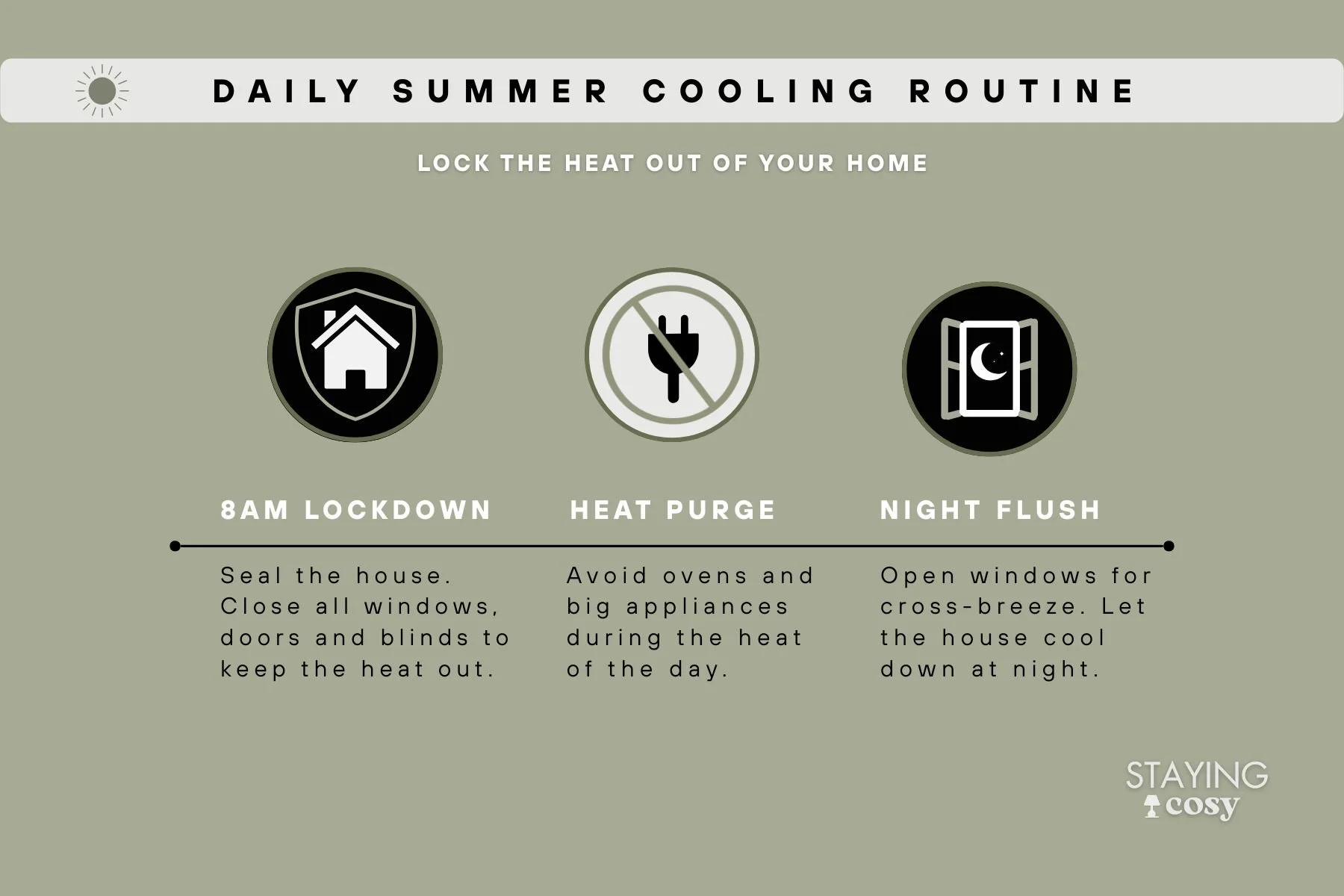 Infographic titled Daily Summer Cooling Routine showing steps for 8 AM lockdown, minimizing appliance heat, and sunset airflow flush.
