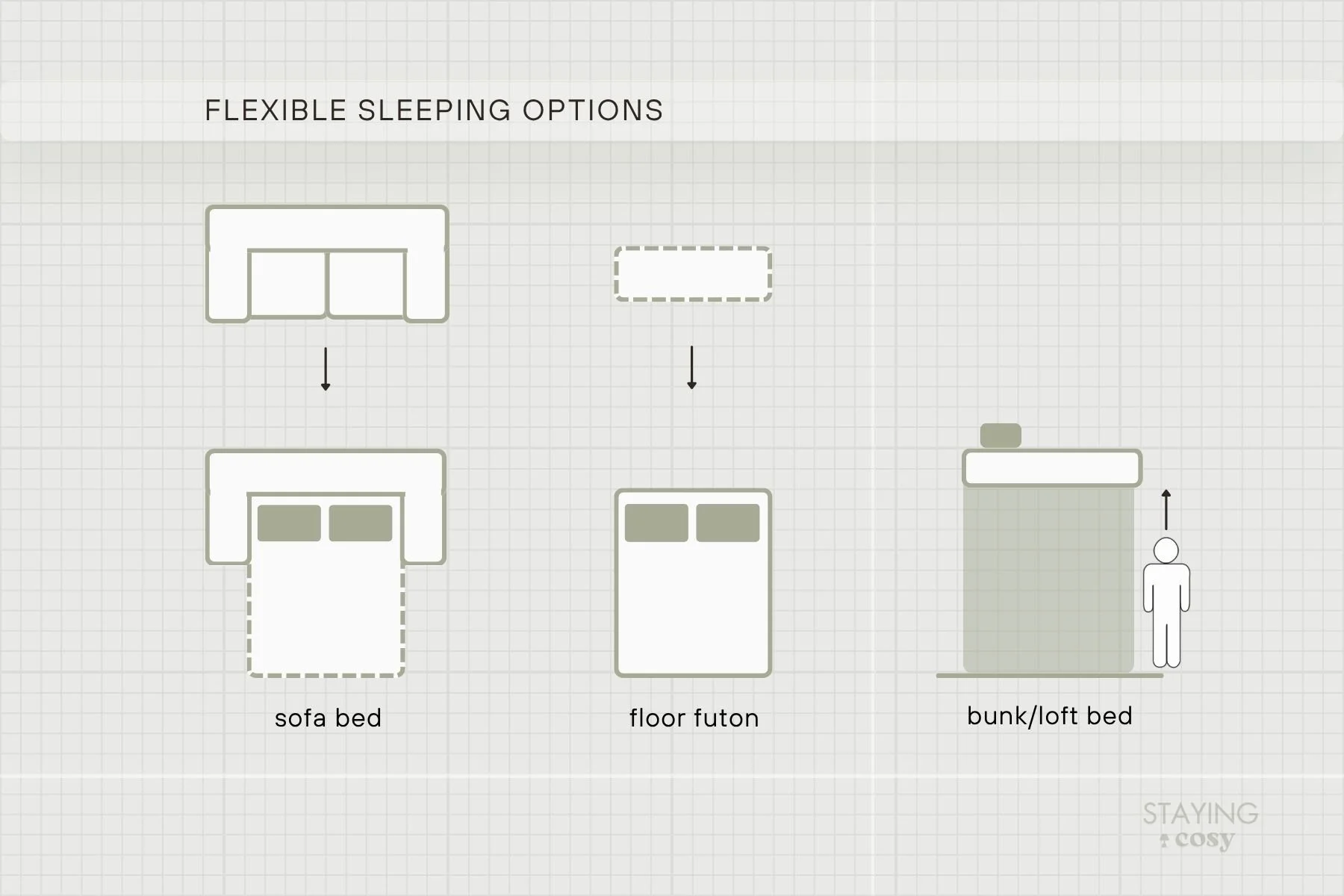 Diagram illustrating flexible furniture transformations including sofa bed, futon, and bunk bed arrangements