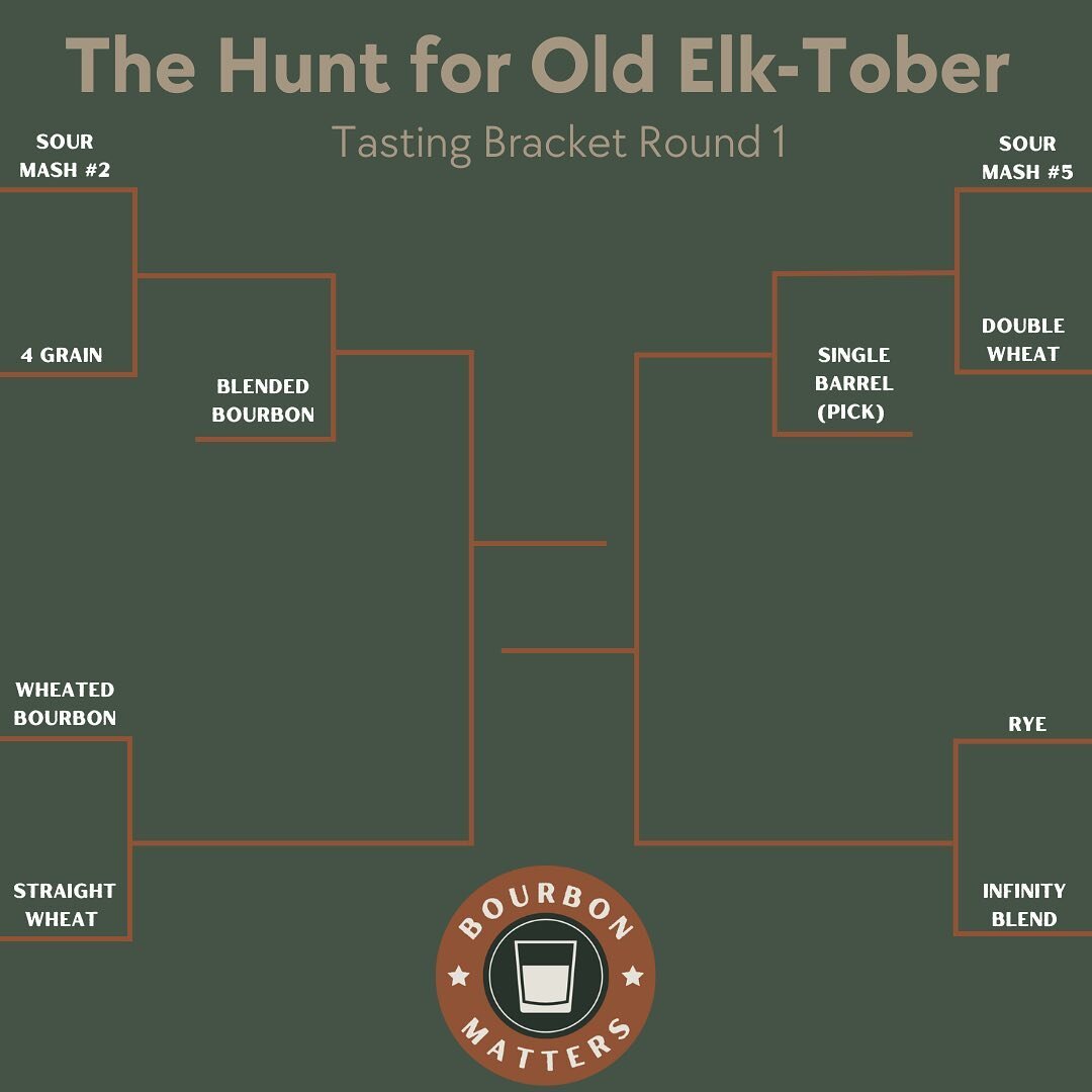 If you&rsquo;ve been around a while, you know we love a good bracket or series. Head over YouTube or wherever you listen for this week episode, Round 1 of &ldquo;The Hunt for Old Elk-tober&rdquo; and stay tuned throughout the month to hear the result
