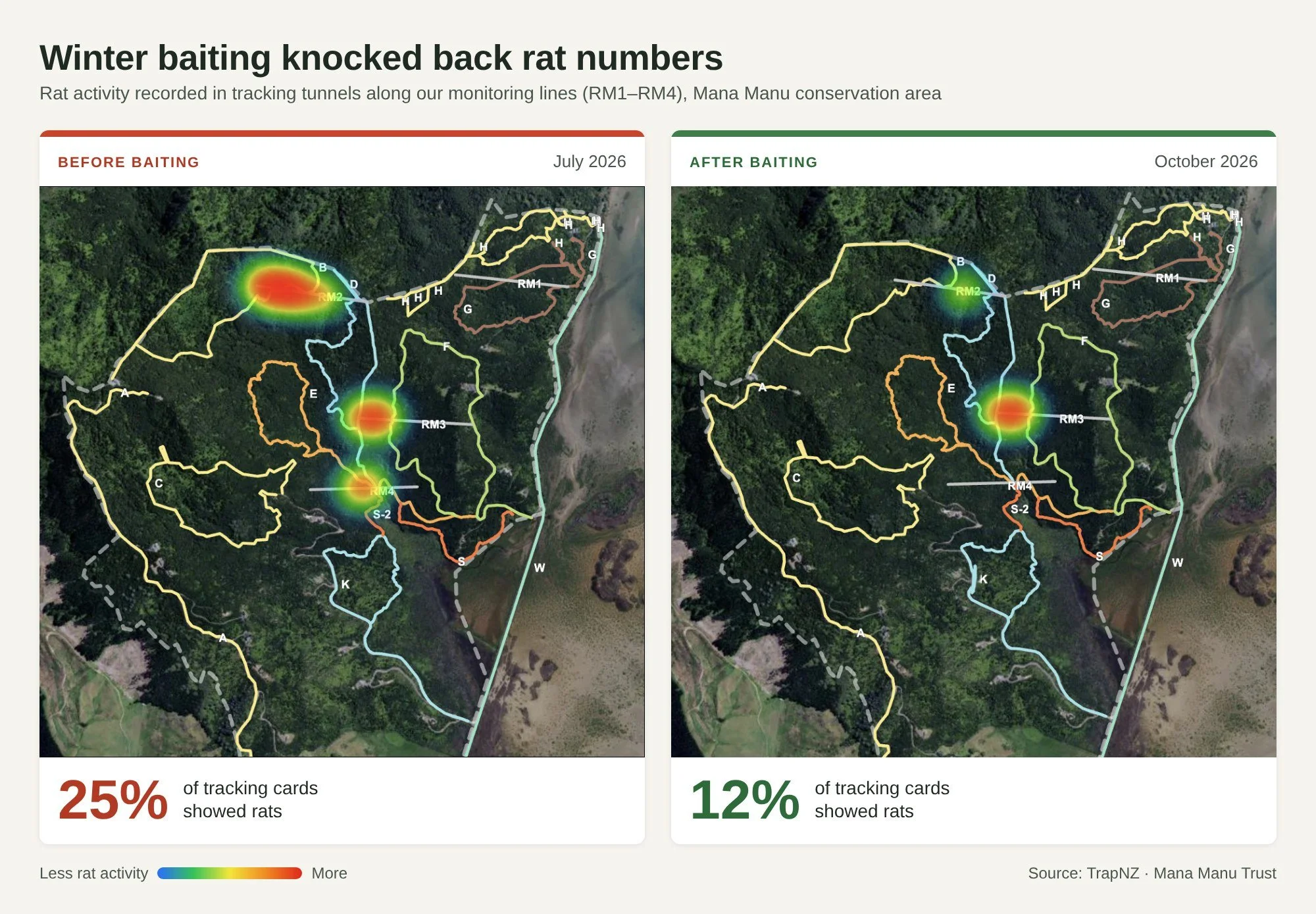 Rat hotspots before and after baiting