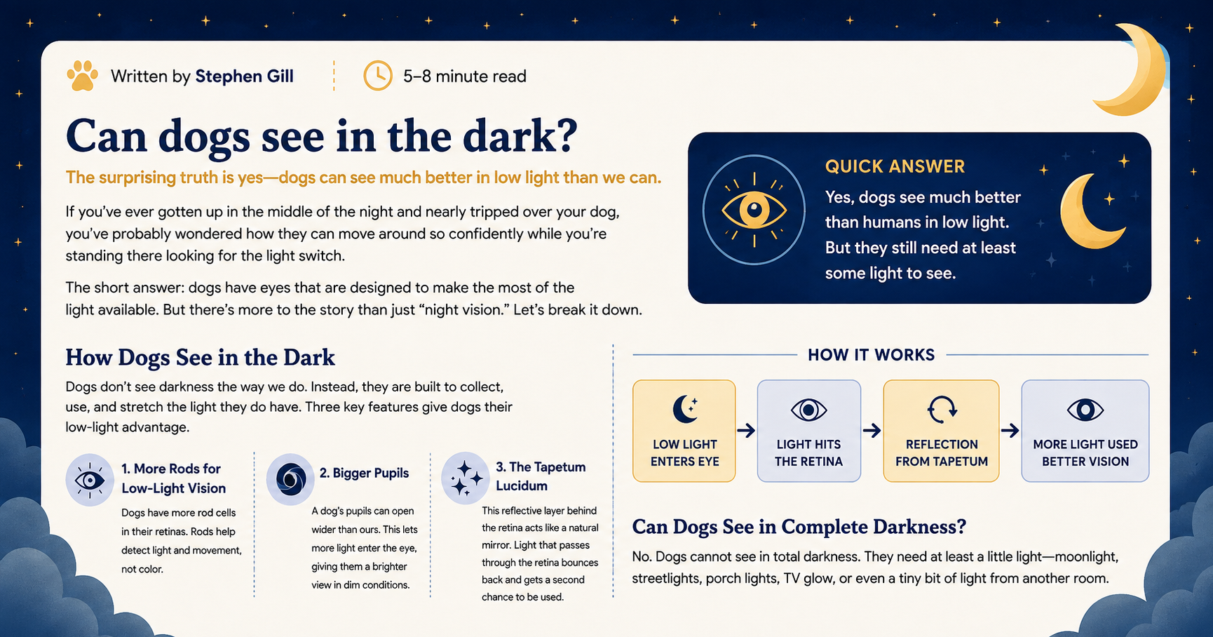 Can+dogs+see+in+the+dark.png