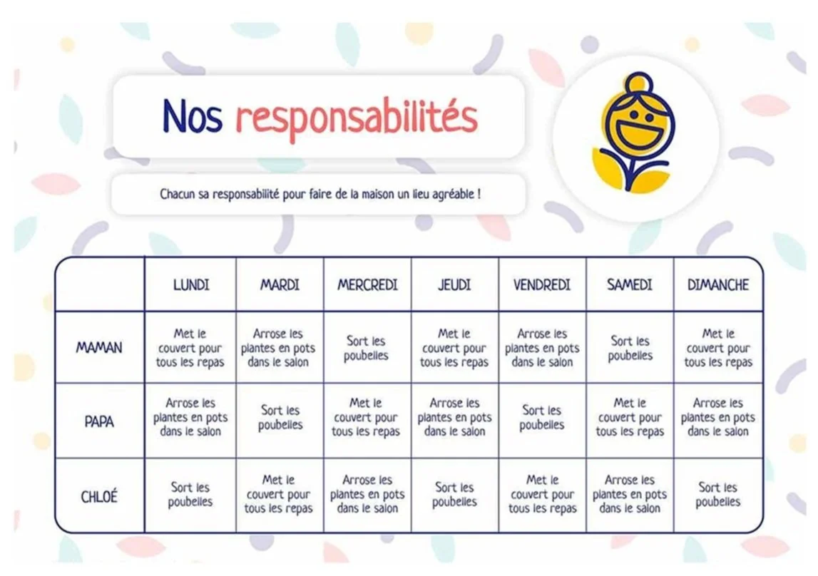 Tableau Des Responsabilités Maison à Imprimer Pdf https://www.aidemoiagrandir.com/tableau-responsabilites-famille — Aide
