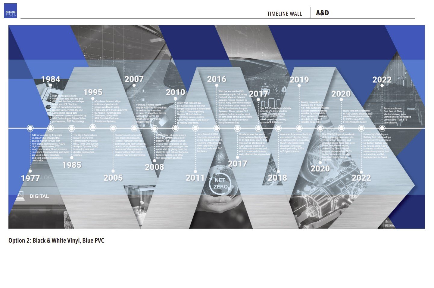 Another early design concept for the timeline wall.