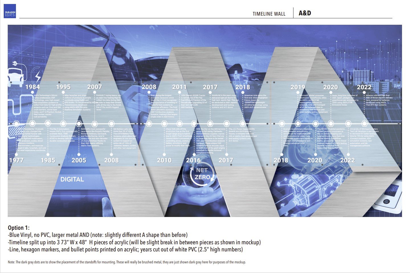 An early design concept for the timeline wall.