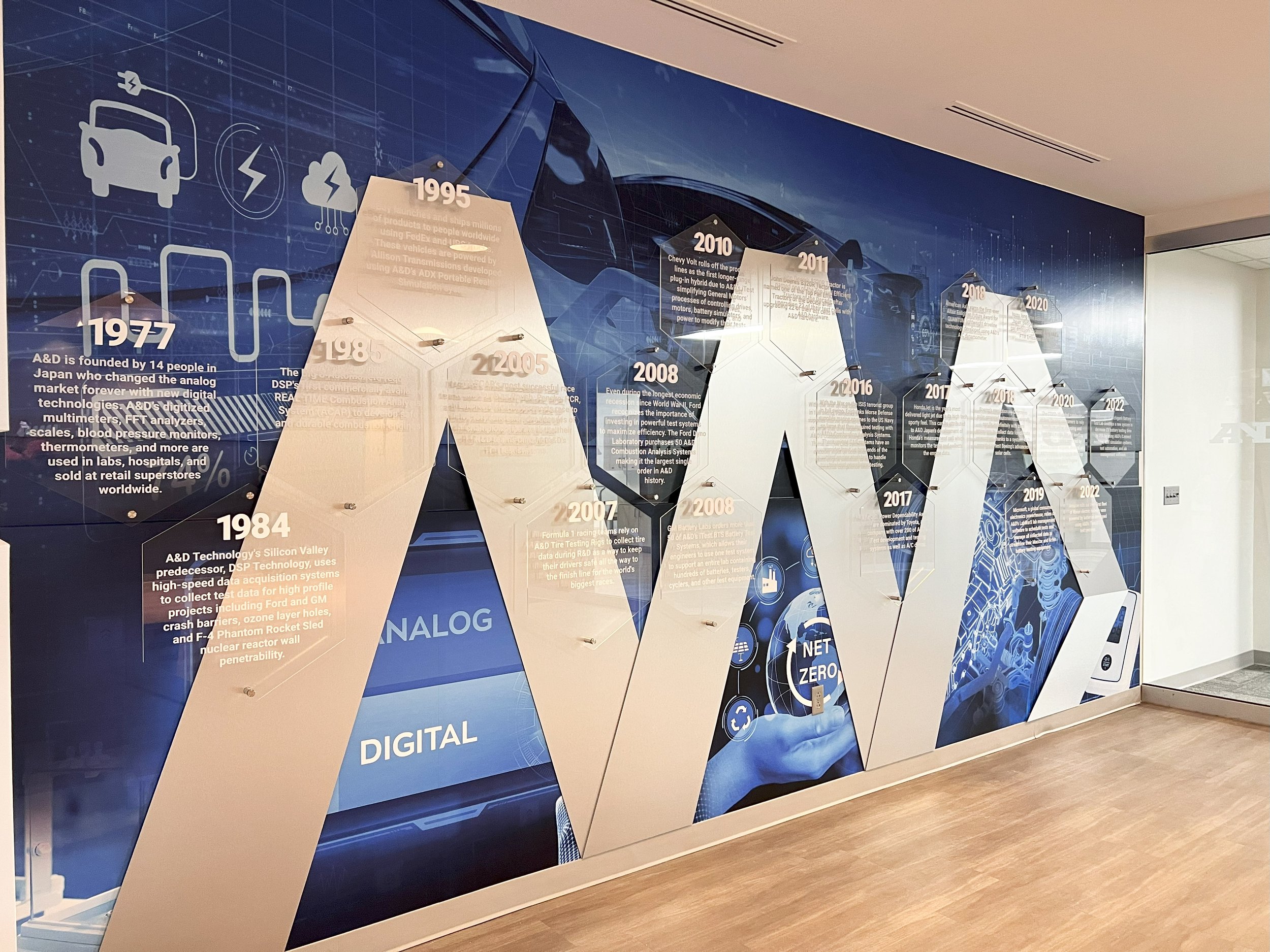 Final installation photo of the timeline wall.